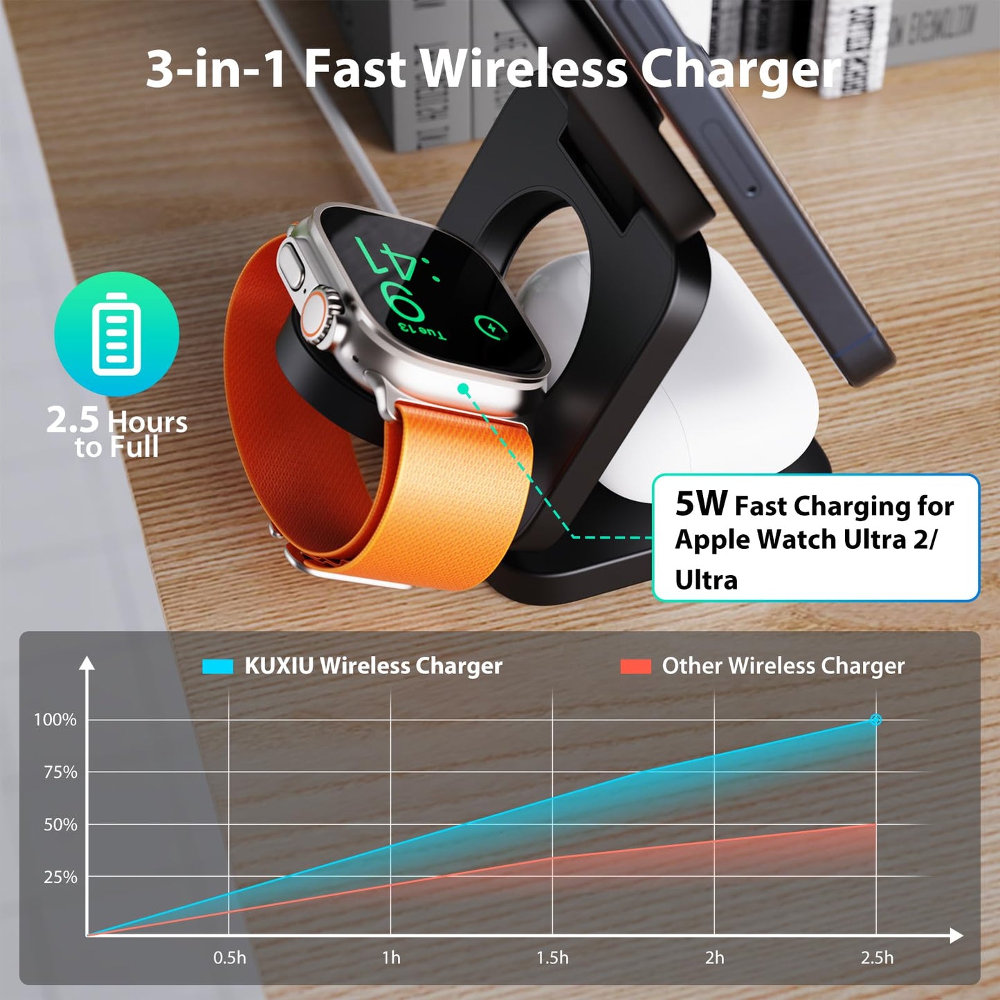 KU XIU X55 Foldable 3 in 1 Charging Station for Apple Devices, 15W Fast Magnetic Wireless Charger, Magent Travel Charger Stand for iPhone 16 15 14 13
