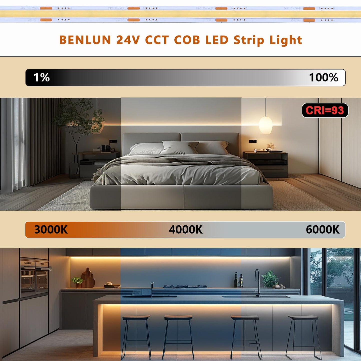 BENLUN 24V CCT COB LED Under Cabinet Strip Lighting 32.8FT, 3000K 4000K 6000K Cuttable LED Tape Light CRI 93 with Remote Controller and Power Supply