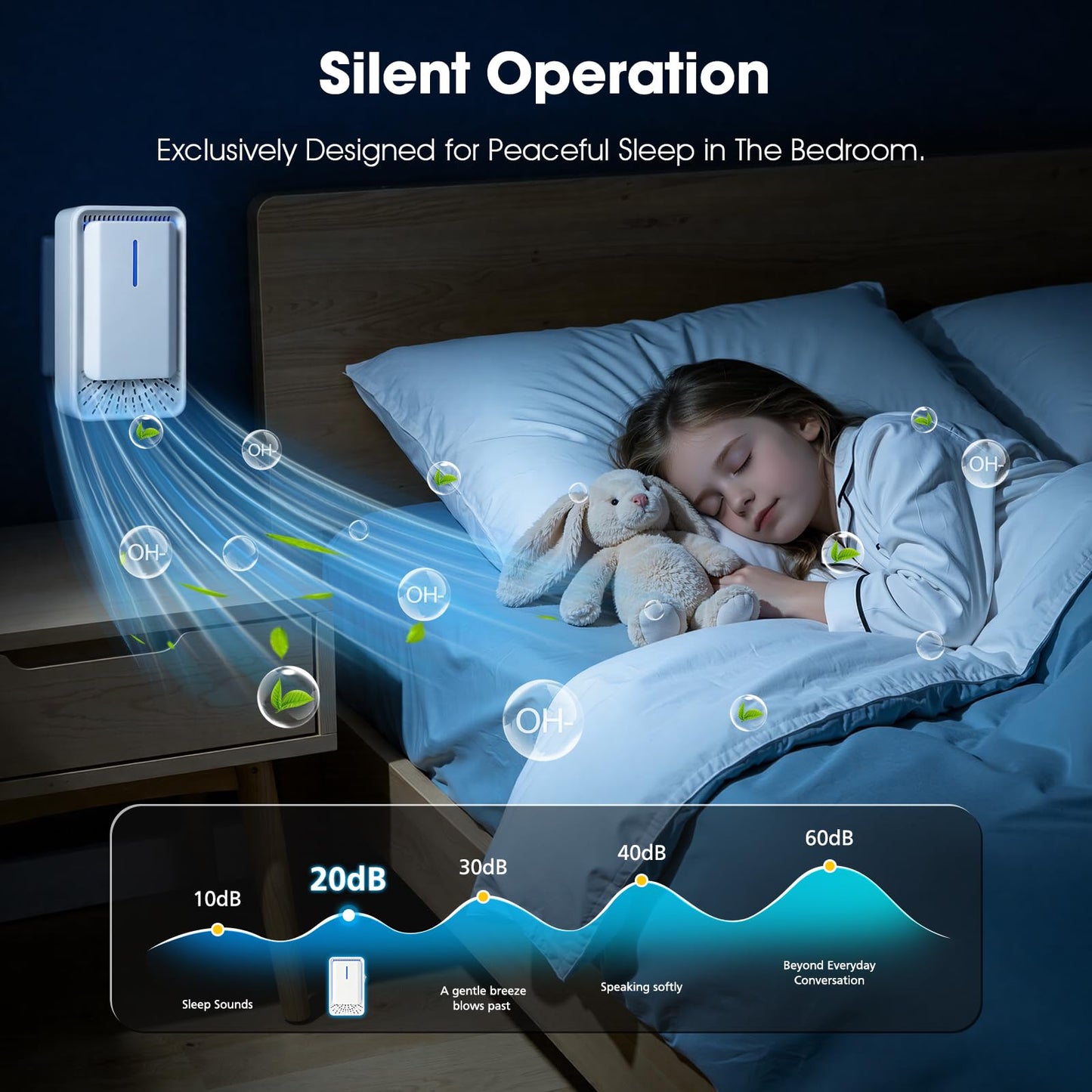 Herbal Bliss Negative Ion Generator, 4-Pack Plug-In Units for Small Rooms