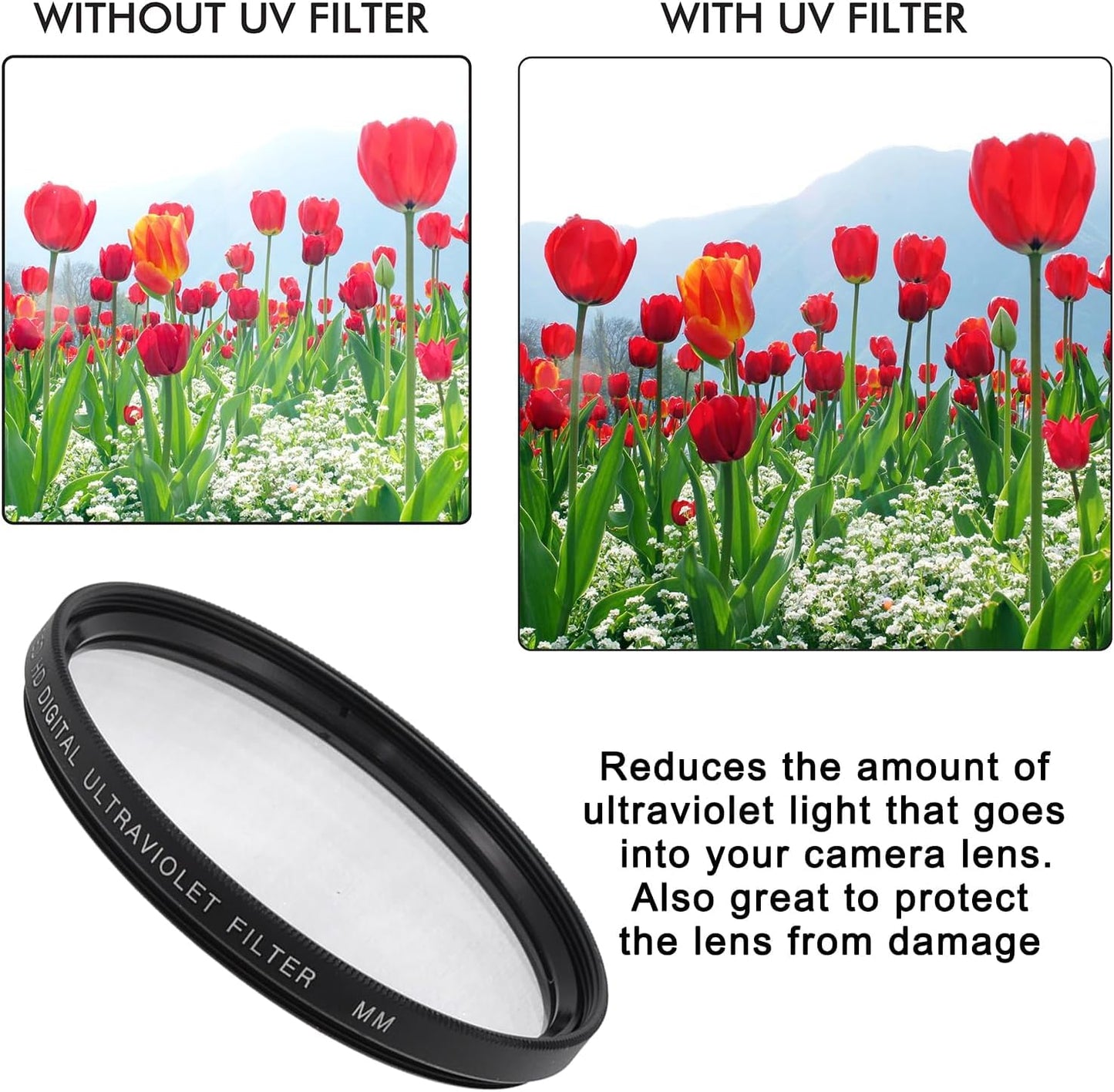 95mm UV Filter - Multi-Coated Lens Protection Filter, Ultra-Slim 3mm Frame, Water/Oil/Smudge Resistant, No Vignetting