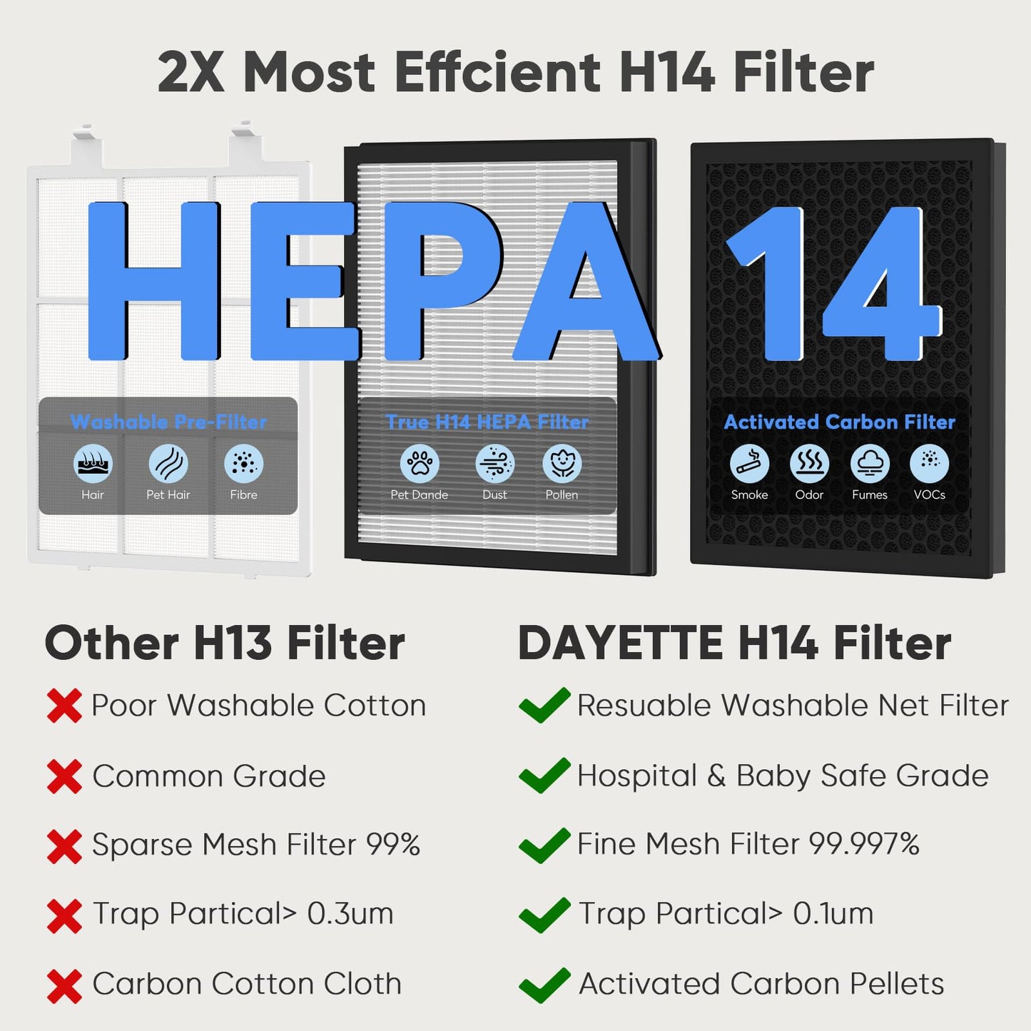 DAYETTE Smart Air Purifiers for Home Large Room with Fragrance, H14 Air Purifier with Washable Filters Up to 3000 Ft², APP & Voice Control & 22 dB