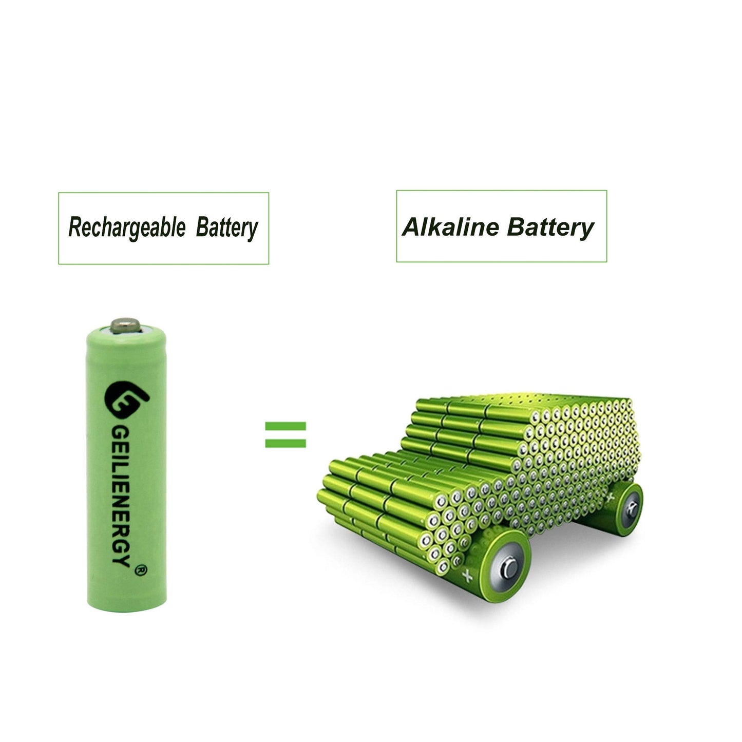 GEILIENERGY Ni-MH AA Rechargeable Batteries,Ni-MH AA 600mAh 1.2V Rechargeable Batteries for Solar Lights-12 Pack