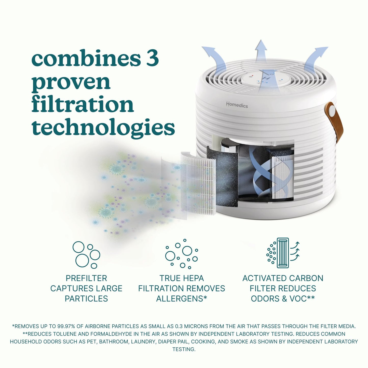Homedics True HEPA Replacement, Air Purifier Filter for AP-T63 and AP-T65