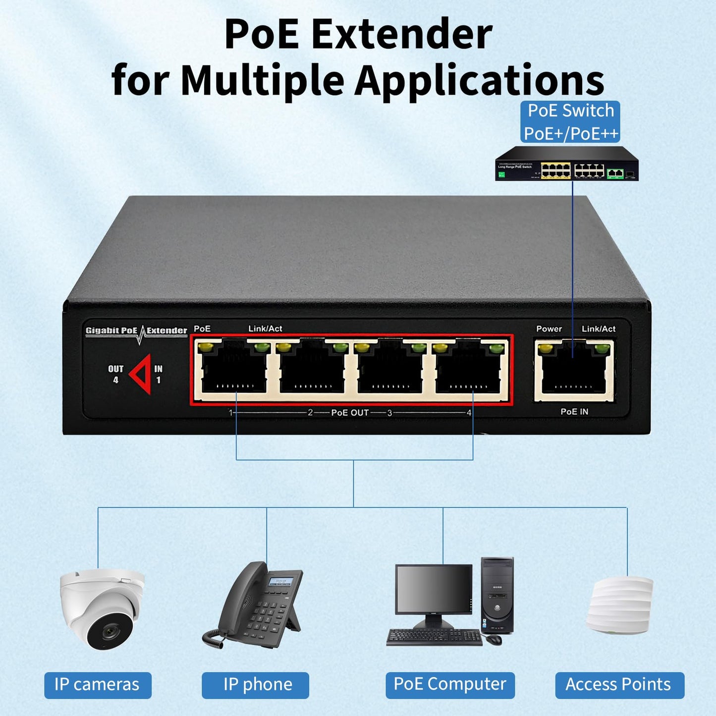 60W 4-Port Gigabit PoE Switch/Extender PoE Splitter Repeater, 10/100/1000Mbps, Supports IEEE 802.3af/at for Ethernet Extension, 6KV Lightning