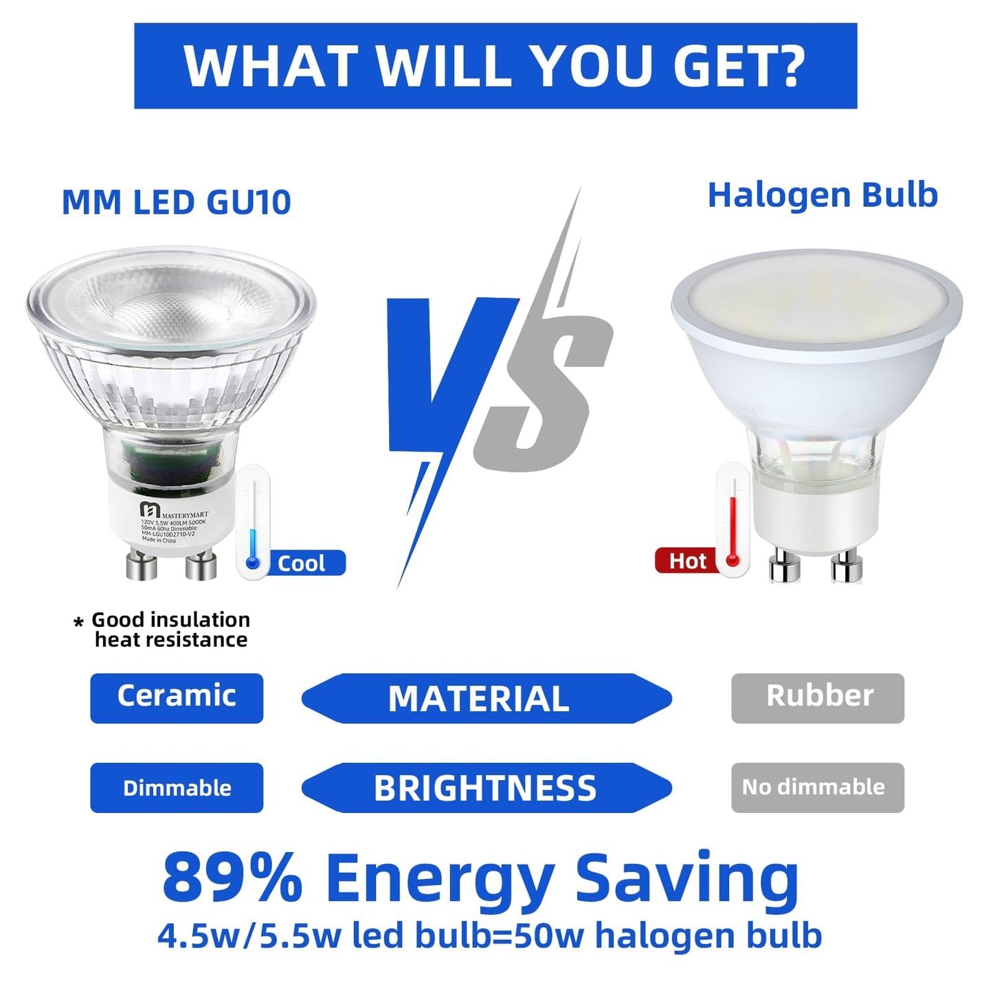 MASTERY MART Dimmable GU10 LED Light Bulbs, 5.5W Bright 2700K Soft White 50W Halogen Equivalent, 400lm Energy Saver for Track Lighting Fixture