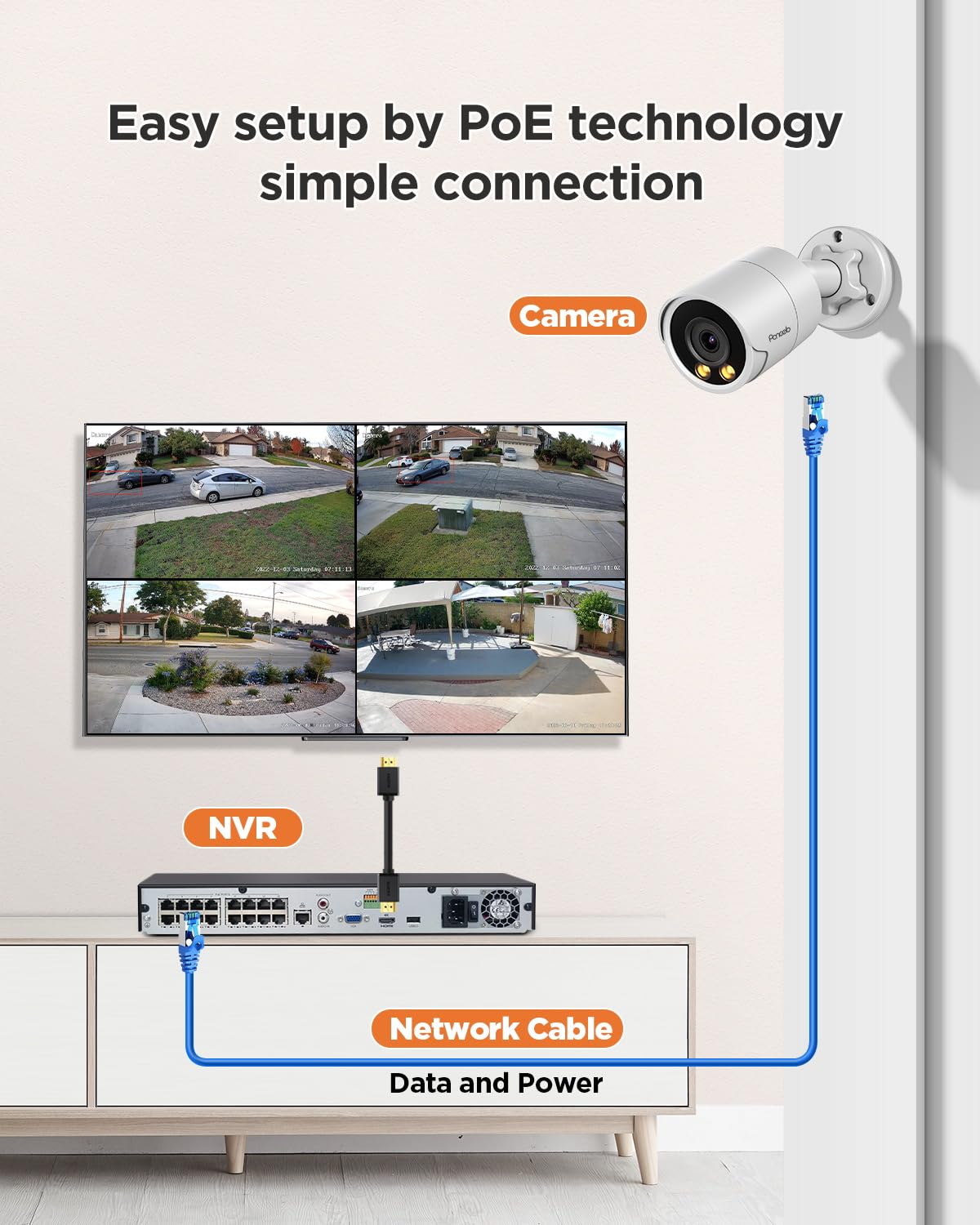 PANOOB 16 Channel Security Camera System 4K for Commercial,4K 16CH PoE NVR 4TB HDD,16x 8MP Wired Outdoor IP Cameras,Smart Color Night Vision,AI Human