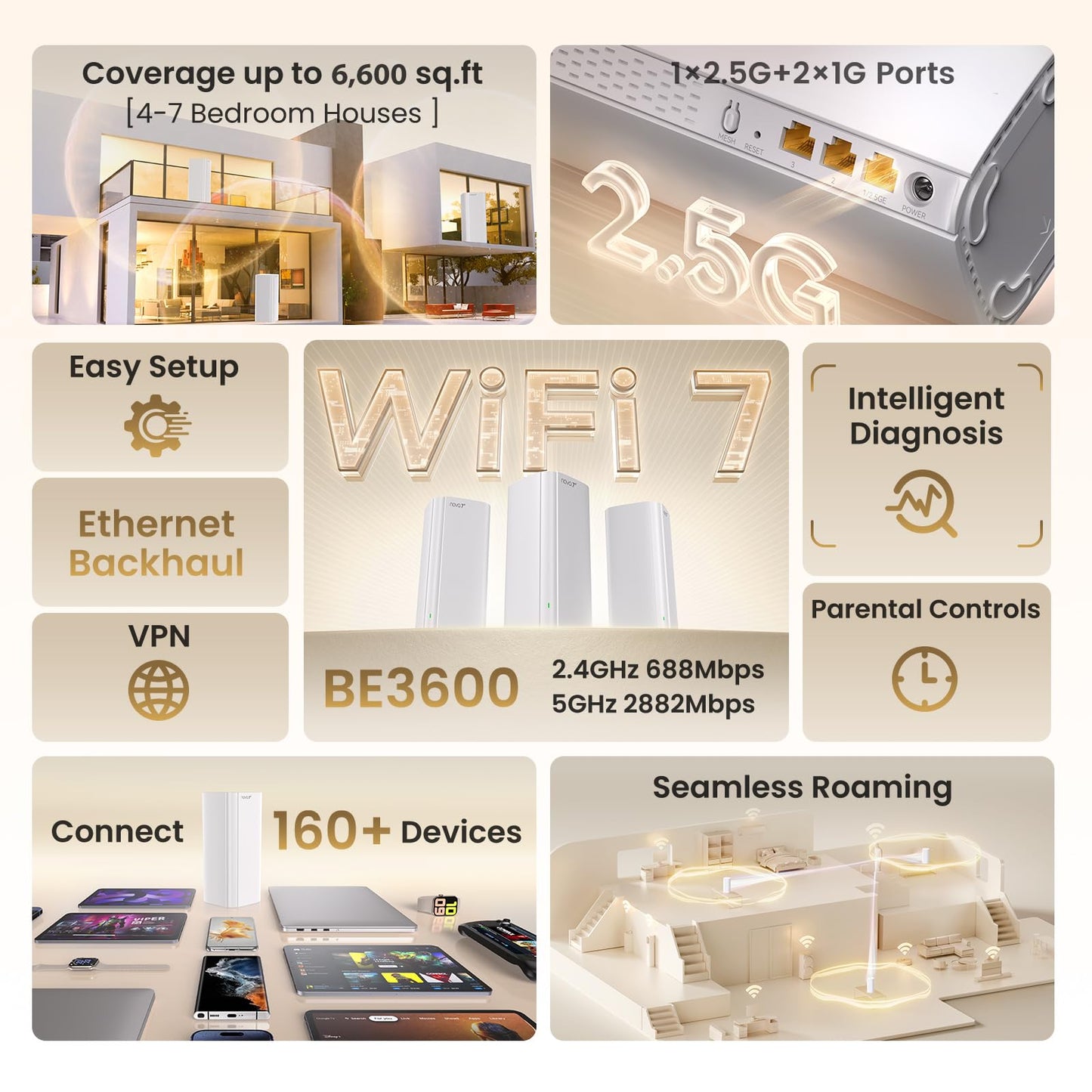Tenda WiFi 7 Mesh System BE3600 - Dual Band Mesh WiFi System for Home, Covers Up to 6,600 Sq. Ft., Mesh Network with 1×2.5G, 2×1G Ports, Supports 160+