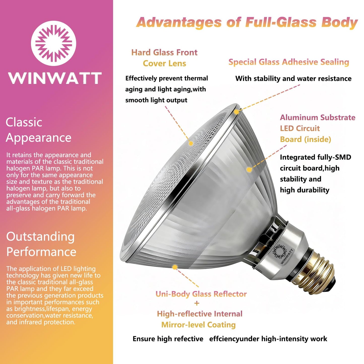 WinWatt LED Light Bulbs PAR38 Full Glass Commercial Grade, 14W=120W Equivalent 1450 Lumens 20000 Hours Classic Flood Light Bulbs,Waterproof Dimmable