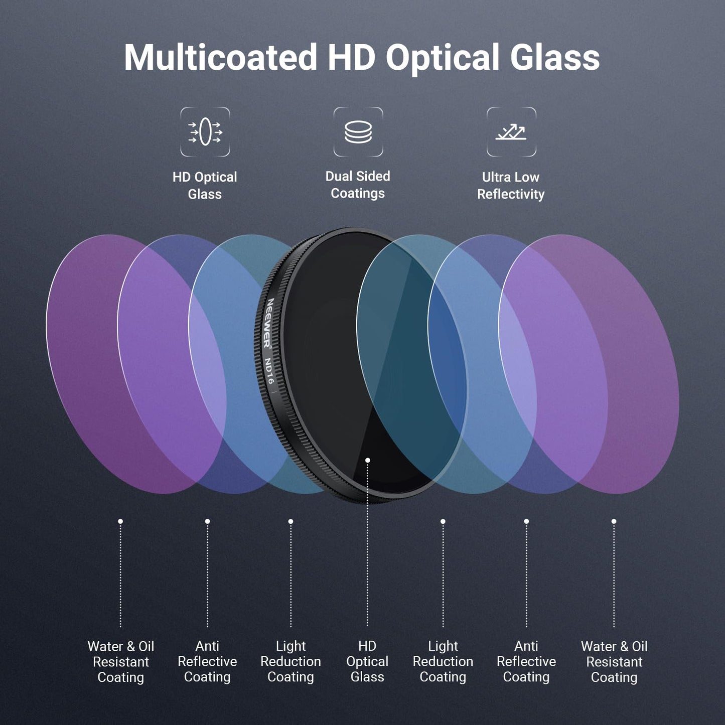 NEEWER CPL + ND Filter Set Compatible with DJI Osmo Action 6 Only, 4 Pack ND8/16/32 Adjustable Circular Polarizing, Lens Polarizer, Screw