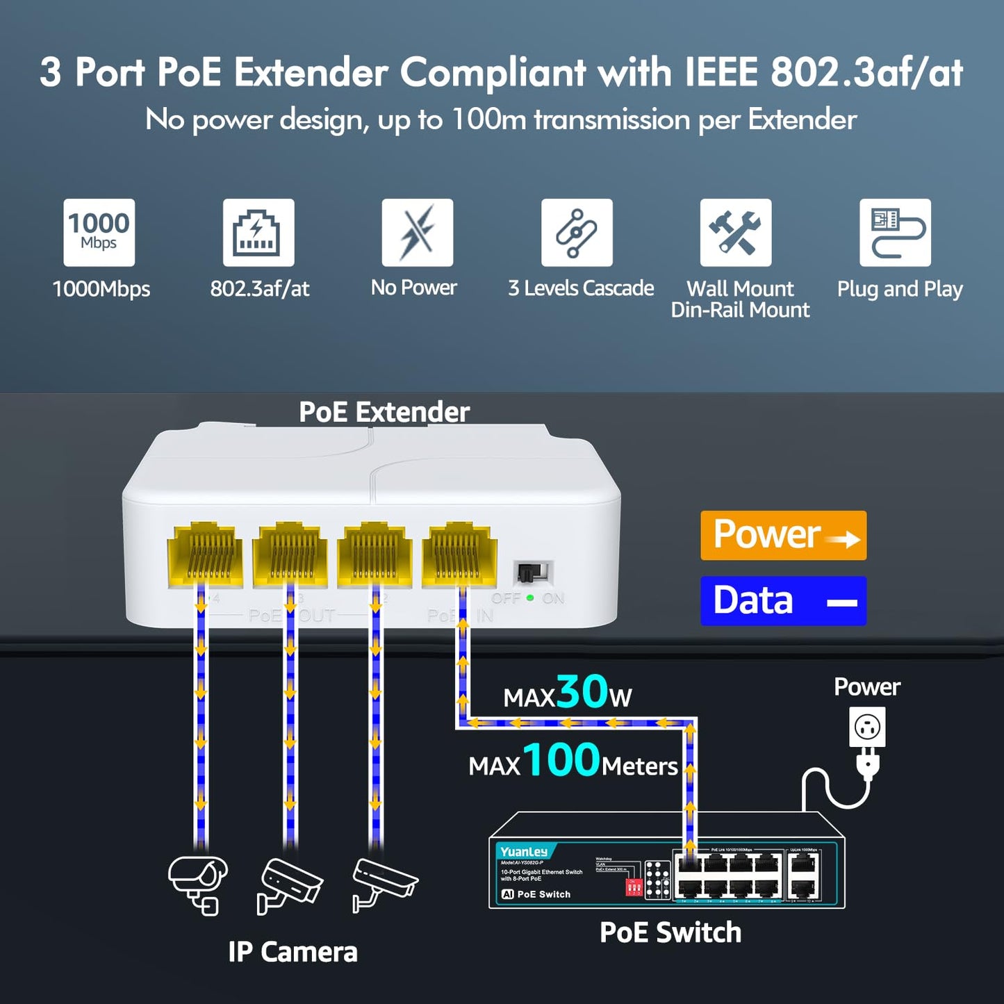YuanLey 4 Port PoE Extender Gigabit with 3 PoE Out, IEEE 802.3af/at Mini 4 Channel Repeater 1000Mbps, VLAN, Wall and Din Rail Mount Passthrough POE