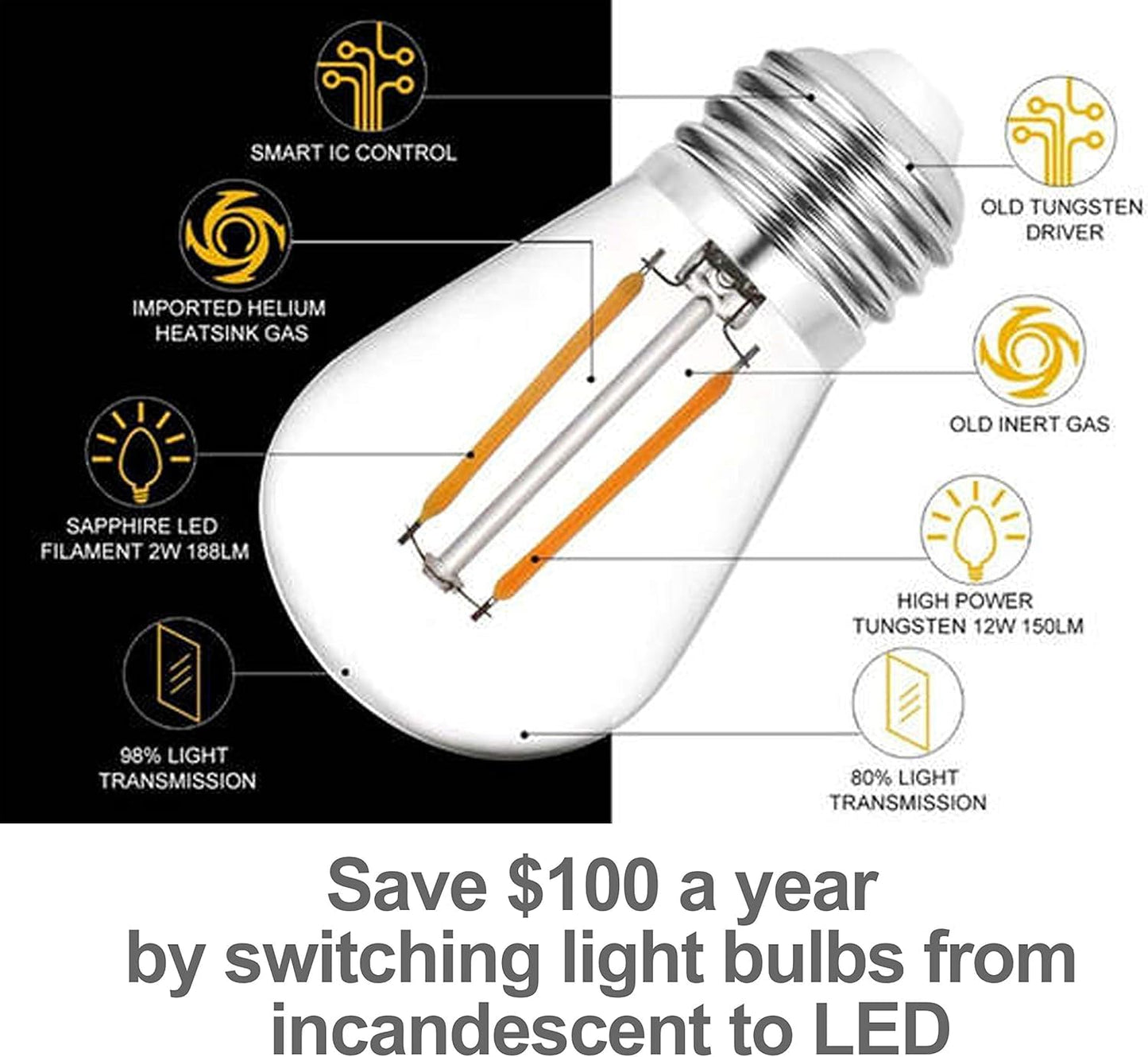 Solatec LED String Lights, Shatterproof 96FT 30 Hanging Sockets Commercial Grade Waterproof 2W Outdoor String Light Decor for Patio, Garden, Balcony