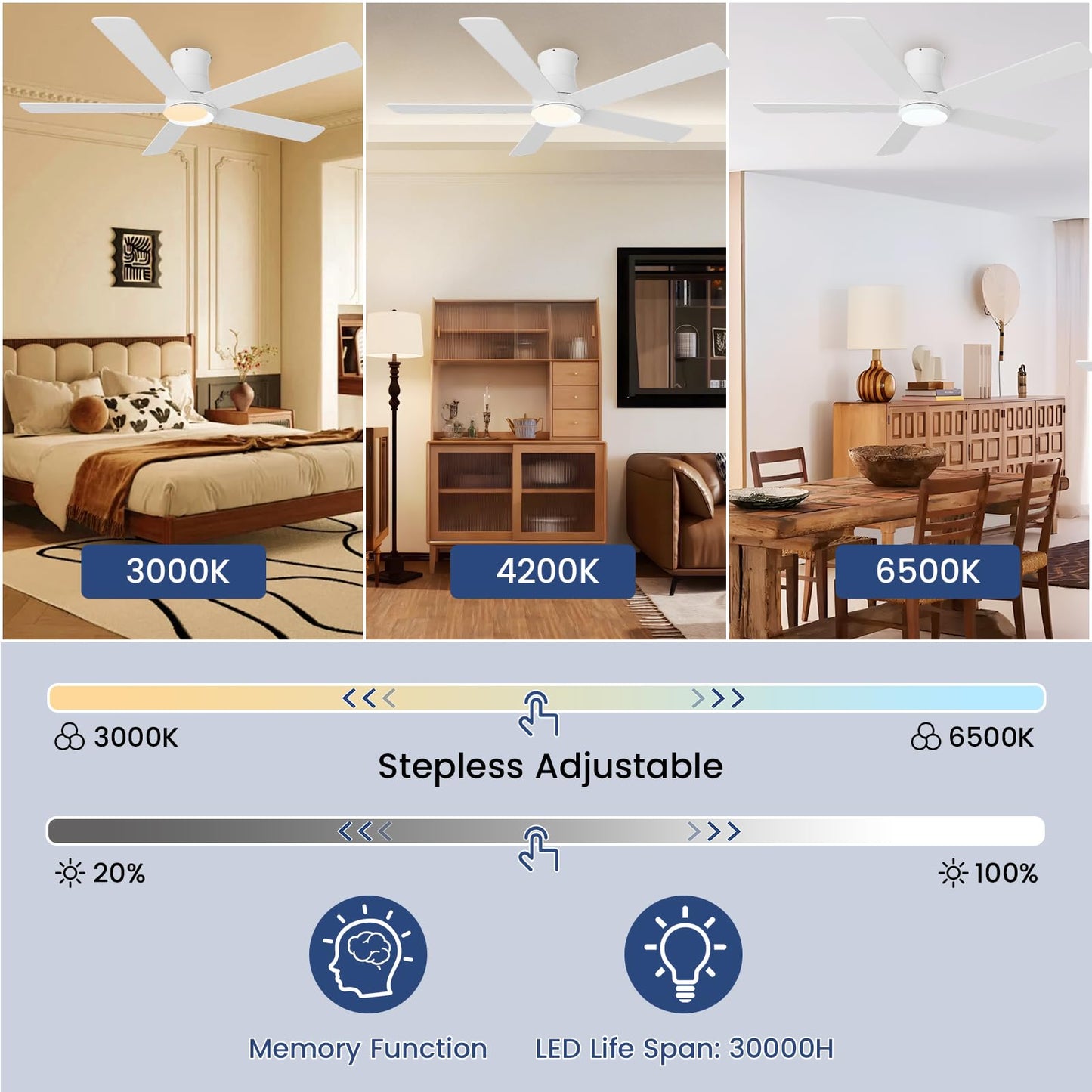 Autoday 52 Inch Ceiling Fans with Lights and Remote, White