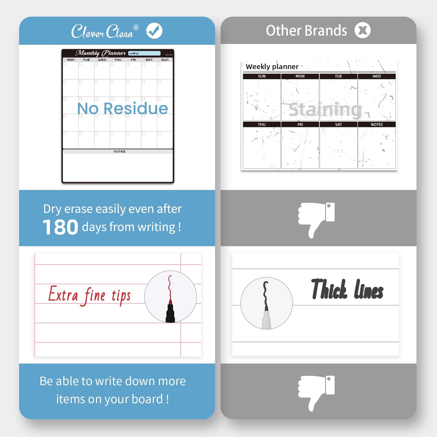 Magnetic Dry Erase Monthly Calendar Set - 15.5"x13" Monthly Calendar and 8.5"x13" Chore Board for Fridge - 6 Extra Fine Point Markers Included