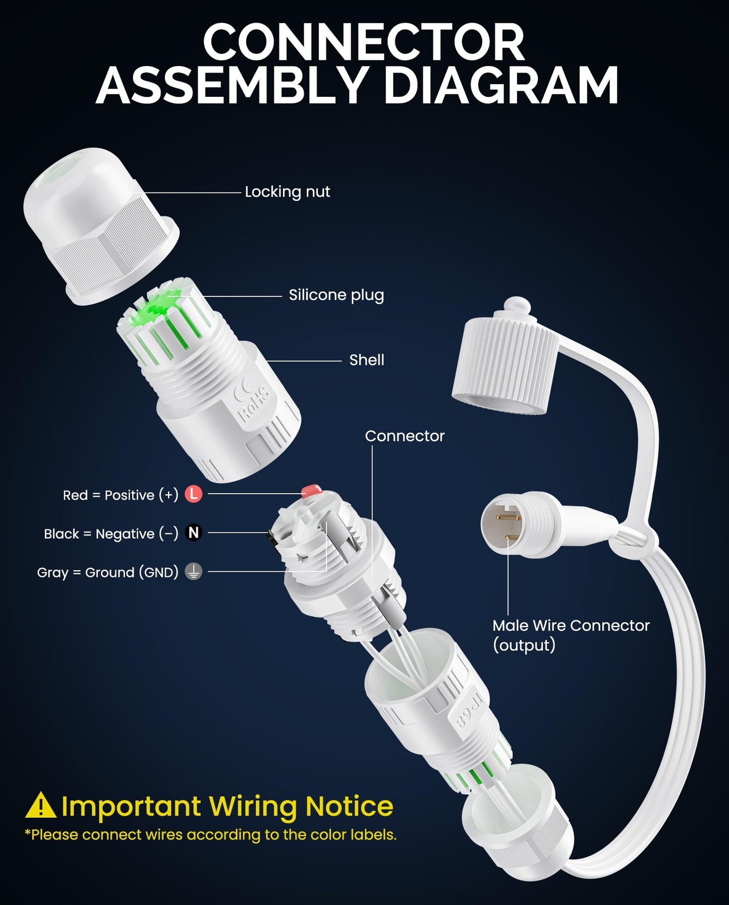 CybeRoad Splice Connector Output for Govee Cuttable Outdoor Lights - Compatible with Govee H706A, H706B, H706C, H703A, H703B, Waterproof Extension