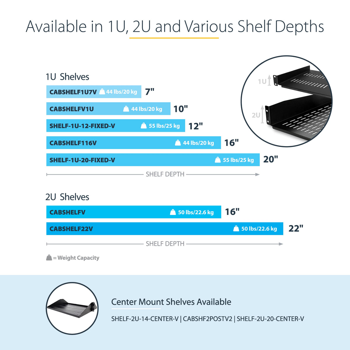 StarTech.com 2U Server Rack Shelf - Universal Vented Rack Mount Cantilever Tray for 19" Network Equipment Rack & Cabinet - Heavy Duty Steel - Weight