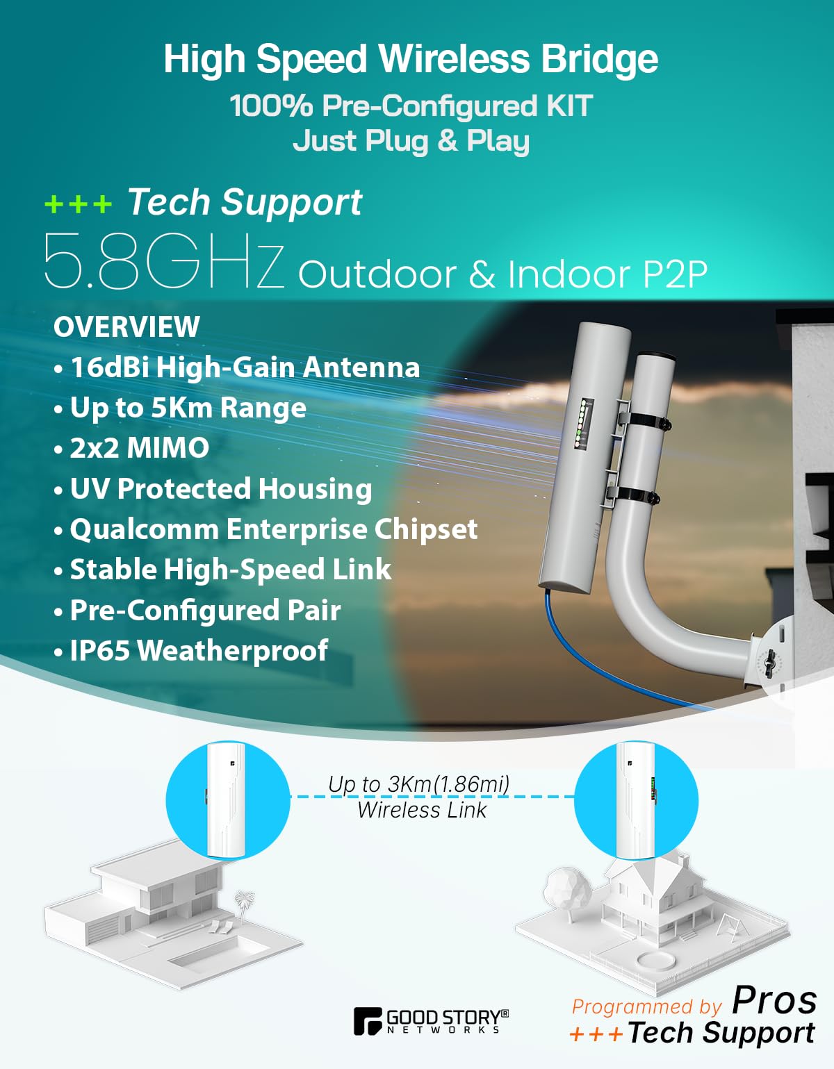 Wireless Bridge Point to Point Outdoor WiFi, Wireless Network Expansion Kit, Long Range High Speed 5G | 2 Units Bridge Kit Complete Pre-Configured