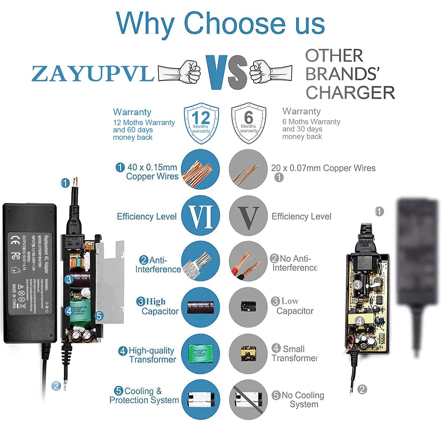 ACDP-085N02 AC Adapter for Sony Bravia KDL-40 KDL-48 KDL-32 KDL-42 Series KDL-40R510C KDL-40W600B KDL-48R510C KD-L48W600B KDL-48W650D KDL-32R300B…