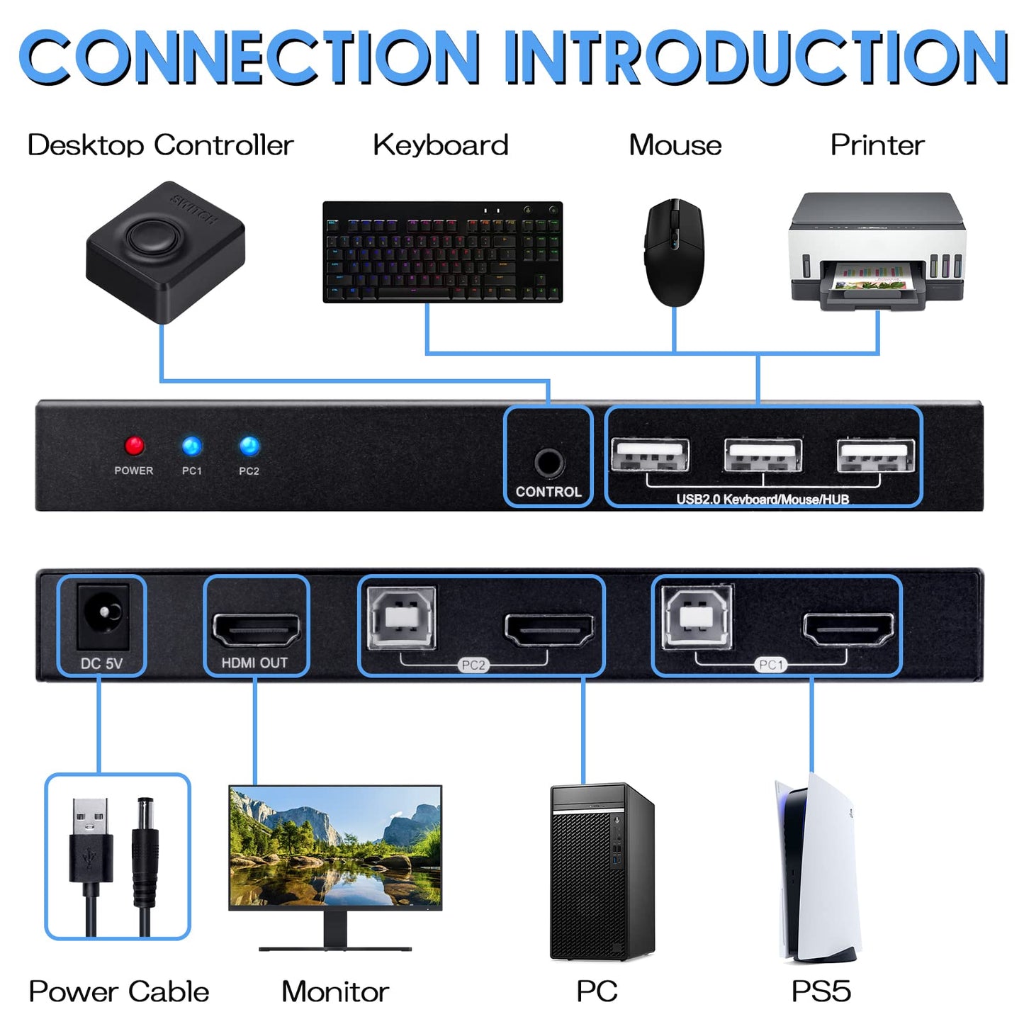KVM Switch 4K@60Hz, HDMI USB Switch for 2 Computer Share UHD Monitor and Keyboard Mouse Printer, Support YUV RGB 4:4:4, with 2 USB Cables & Wired