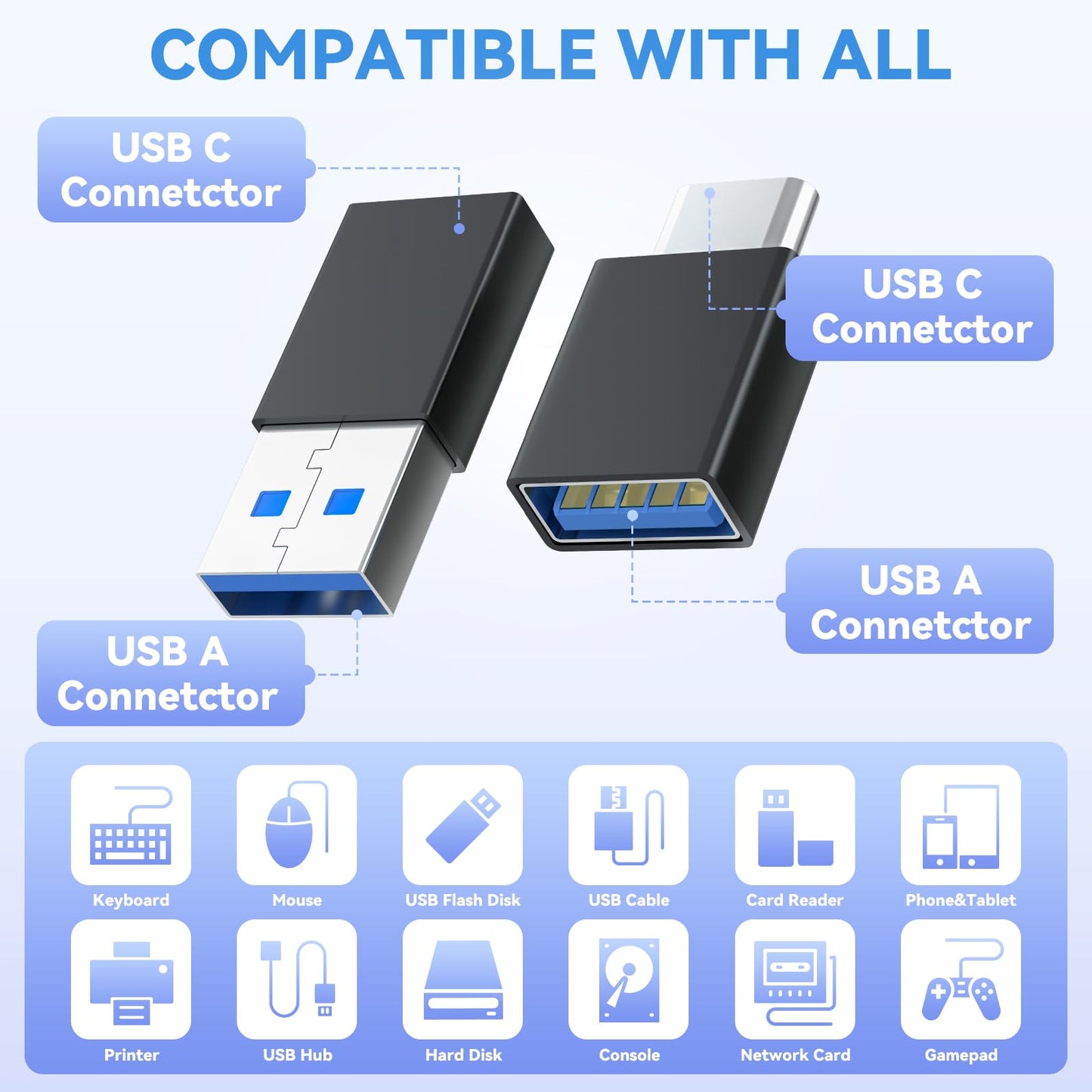 4-Pack USB C to USB Adapters, with 2 Type C Female to A Male Converters & 2 USB C Male to USB Female Connectors, Compatible with Apple Watch, iPhone…