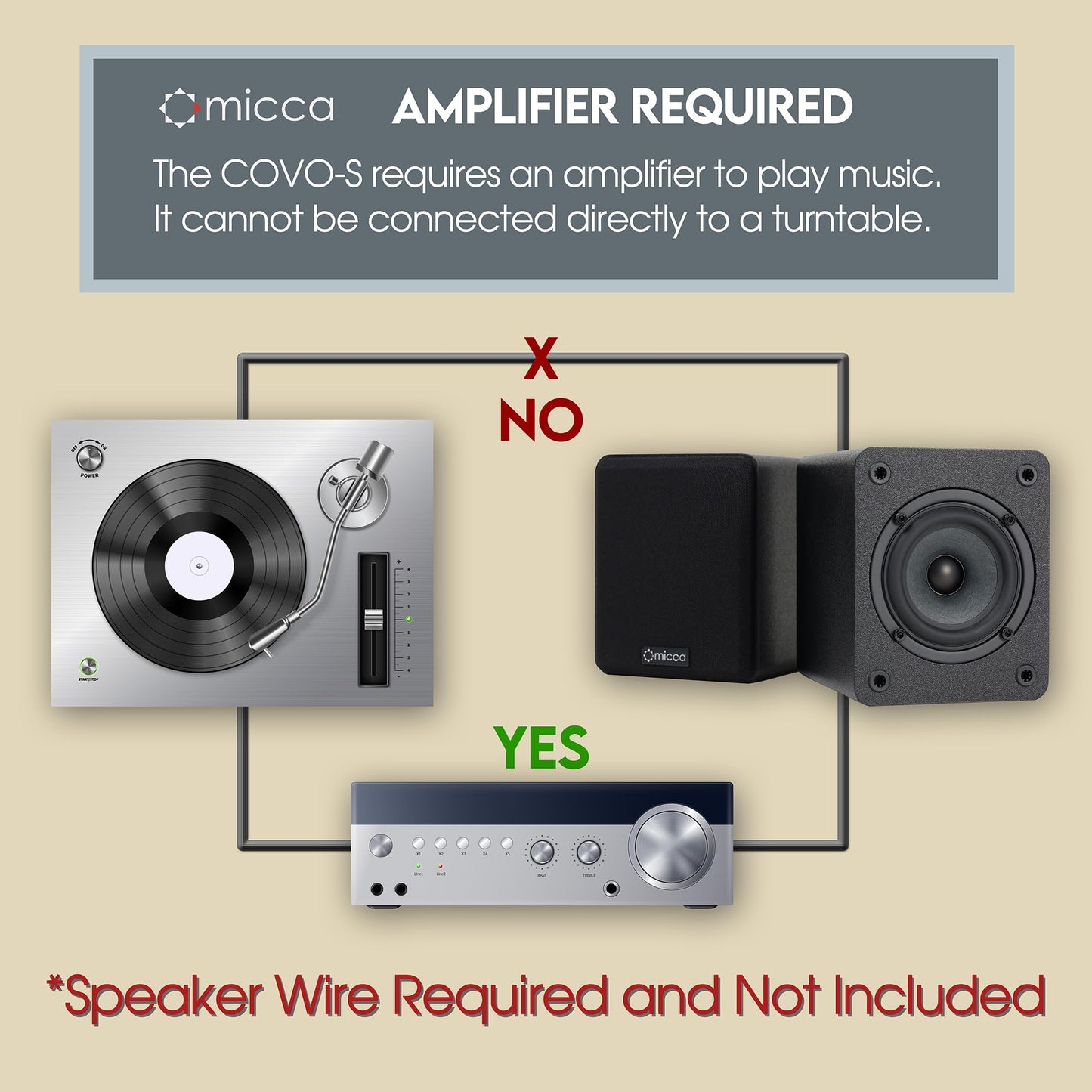 Micca COVO-S 2-Way Passive Bookshelf Speakers, Amplifier Required, Not for Turntable, 3-Inch Woofer, 0.75-Inch Tweeter, Wall Mountable, Pair, Black