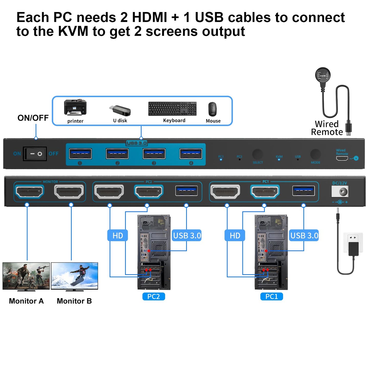KVM/USB Dual Mode 8K Dual Monitor HDMI 2.1 KVM Switch 2 Monitors 2 Computers Cross Display 2 in 2 Out USB 3.0 KVM Support 8K@60Hz/4K@120Hz, with 2 USB