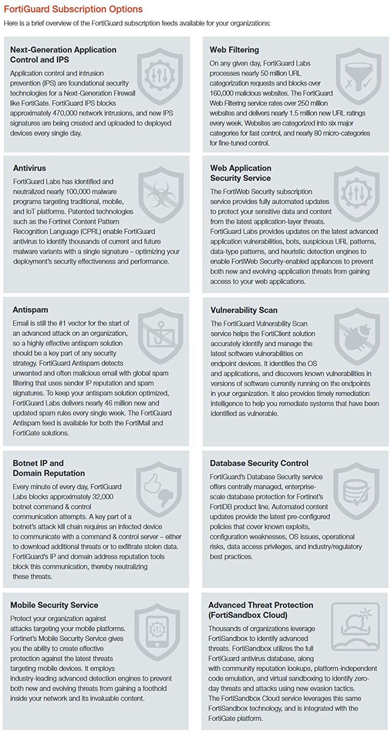 Fortinet FortiGate-30E 1 Year FortiConverter Service for one time Configuration Conversion Service FC-10-0030E-189-02-12