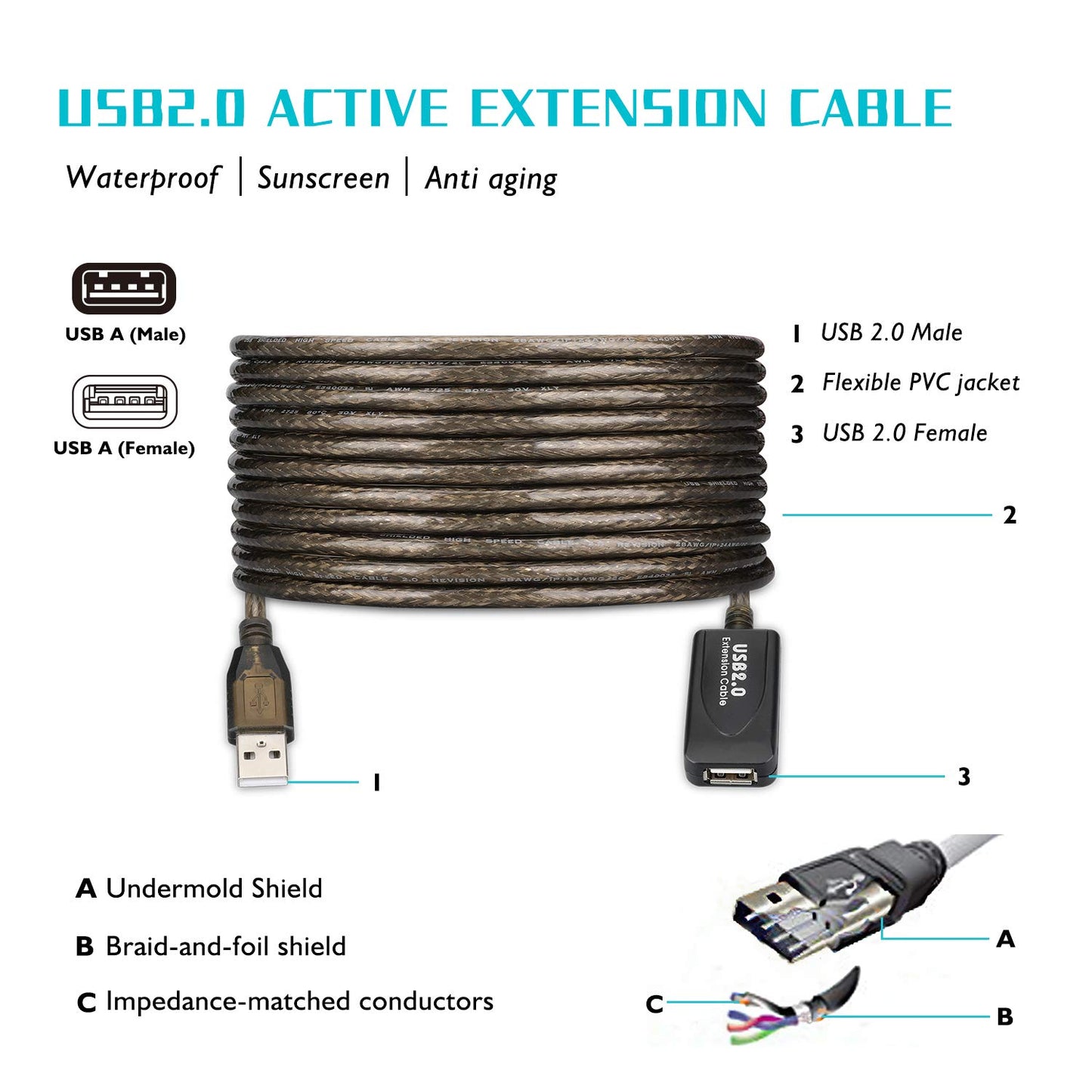 LDKCOK USB 2.0 Type A Male to A Female Active Repeater Extension Cable 30ft, High Speed 480 Mbps (30FT-10M)