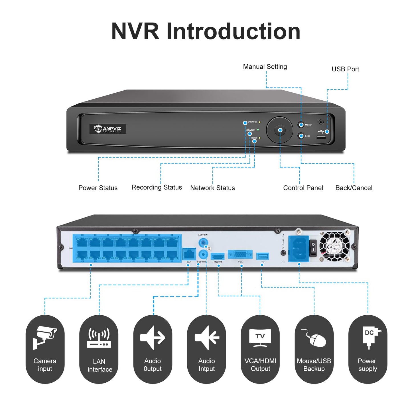 Anpviz AI 12MP 16CH POE NVR (12MP/8MP/6MP/5MP/4MP/3MP) Smart AI POE Network Video Recorder - Supports up to 16 x 12MP POE Cameras, 16-Channel Power