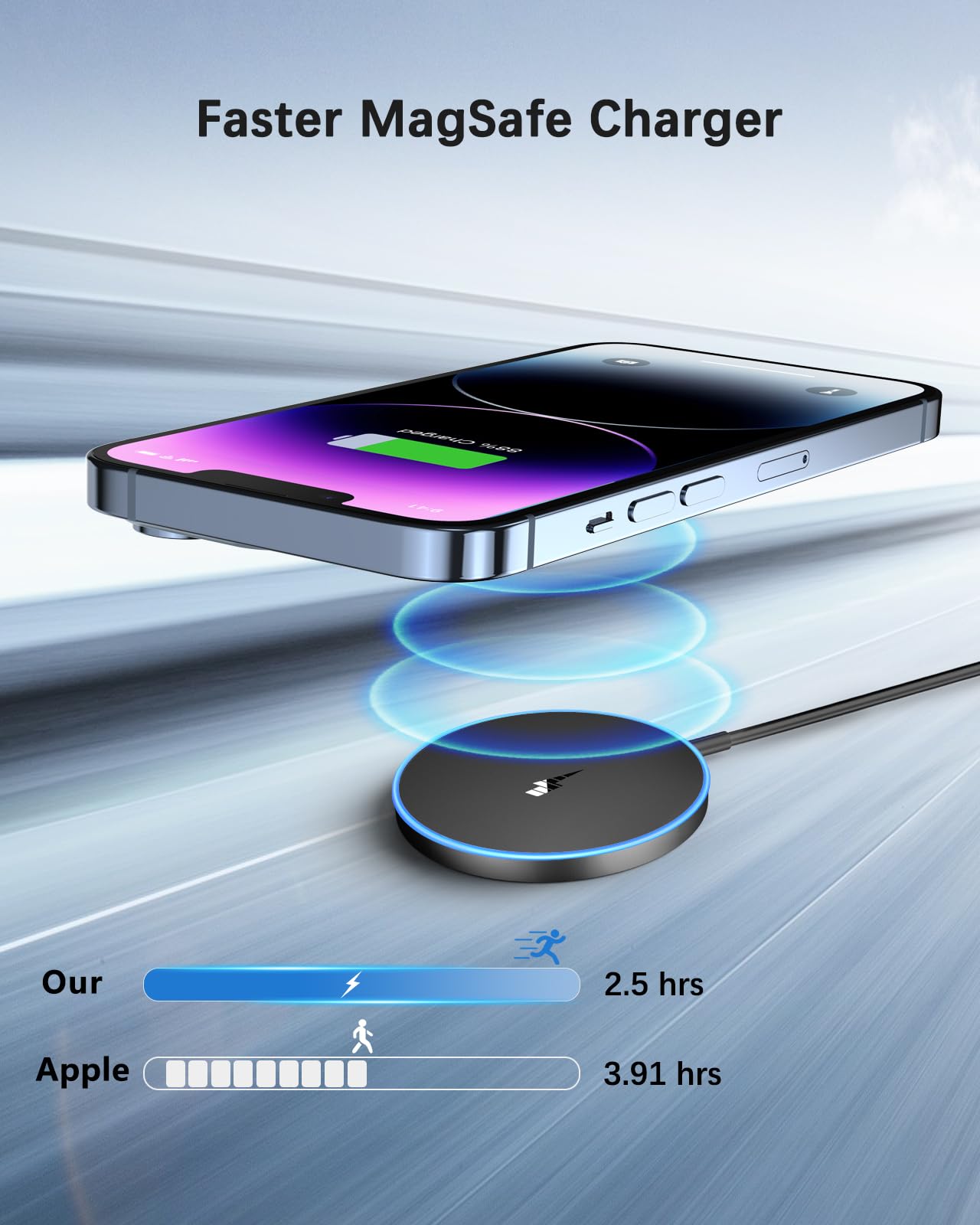 2 Pack Magnetic Wireless Charger 15w Apple Mag-Safe Charger for iPhone 16 Pro Max/16 Pro/16/16 Plus/15/14/13/12 Series AirPods 3/2/Pro/Pro 2 LED