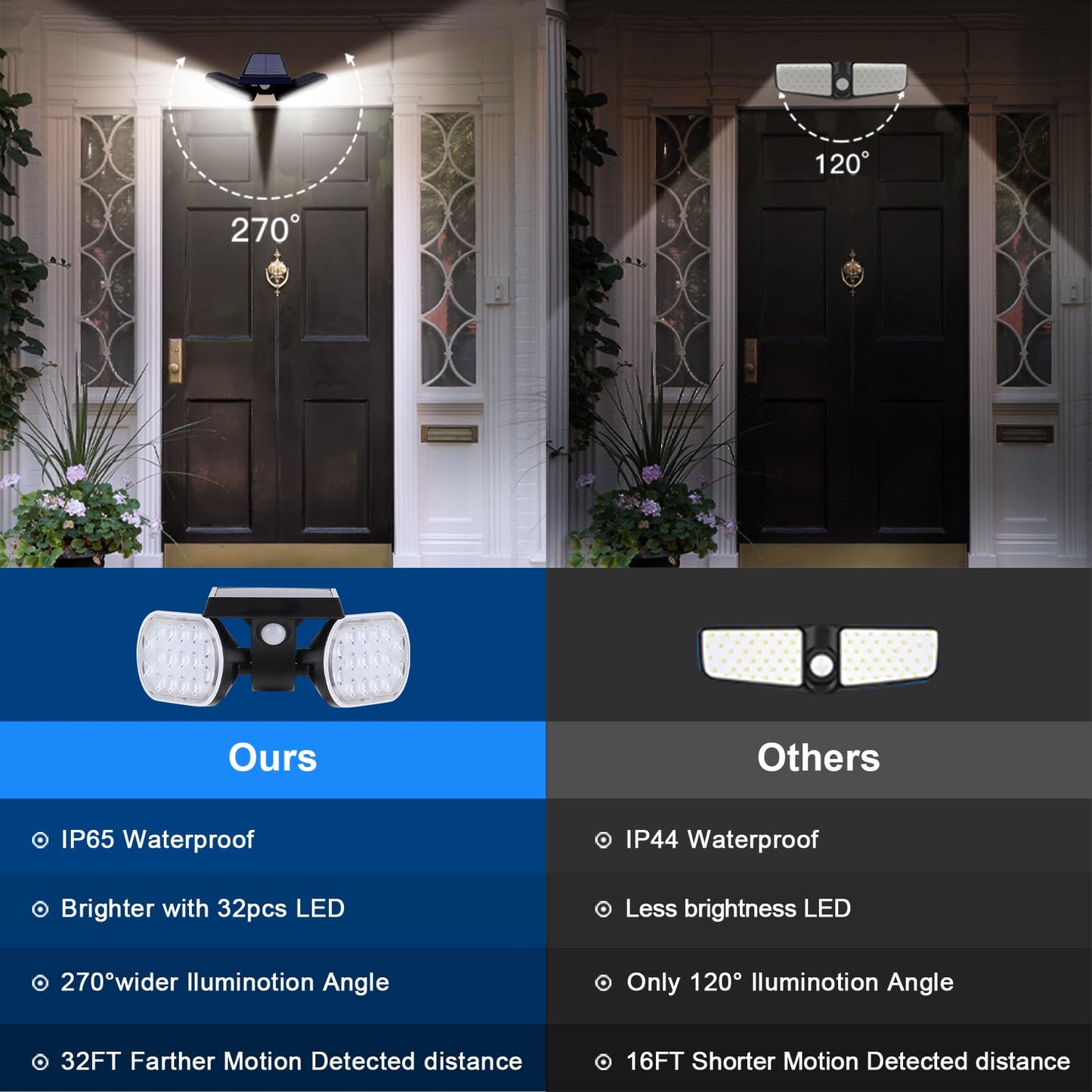 EMANER Motion Solar Lights Outdoor, Solar Floodlight, Stay On or Motion Sensor Mode, Dusk to Dawn Security Light, Landscape Spotlights for Garage