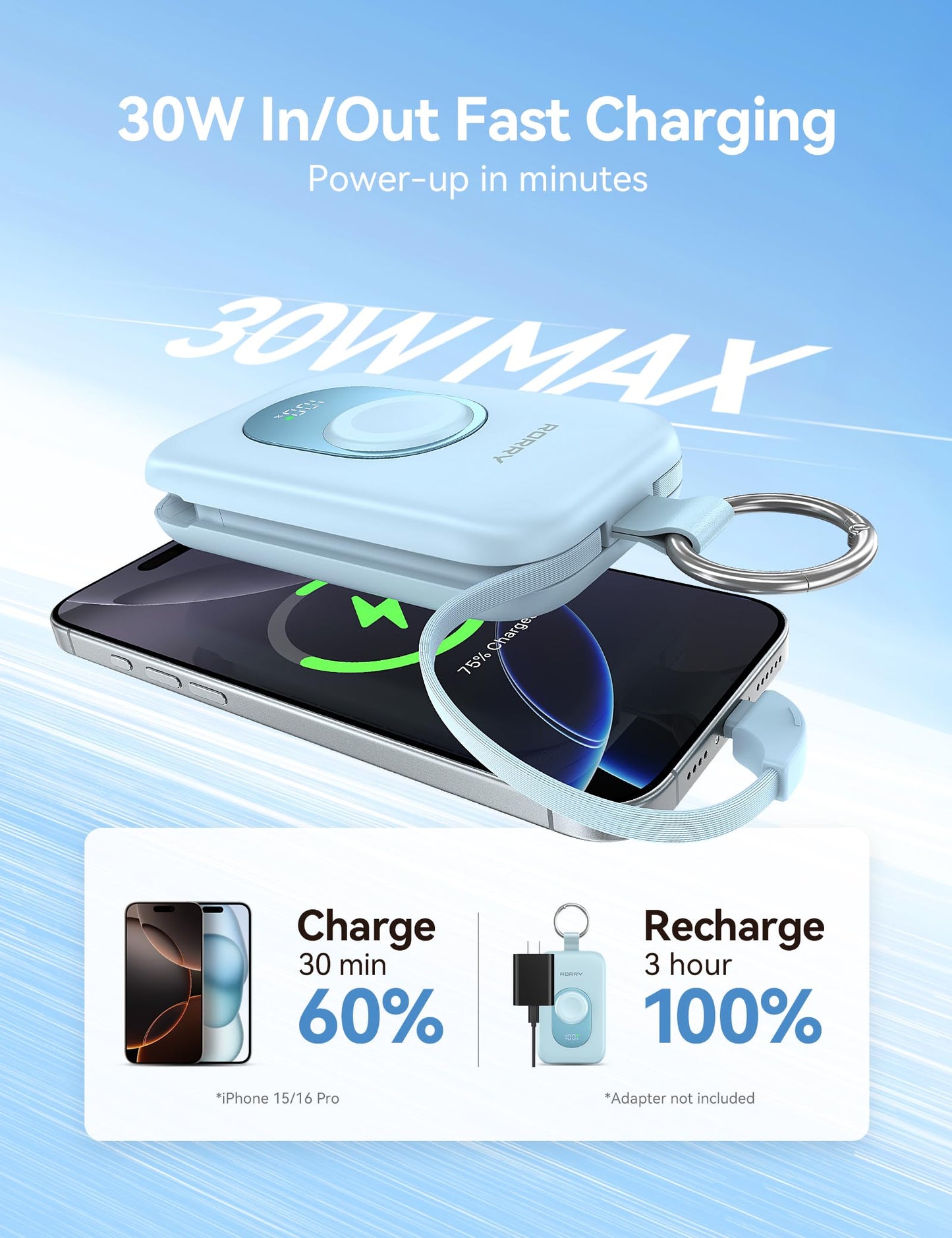 RORRY CharmGo Portable Charger, 20000mAh PD 30W Portable Charger Power Bank with 2 Built-in Cables, Fast Charging Battery Pack with Keychain, Travel
