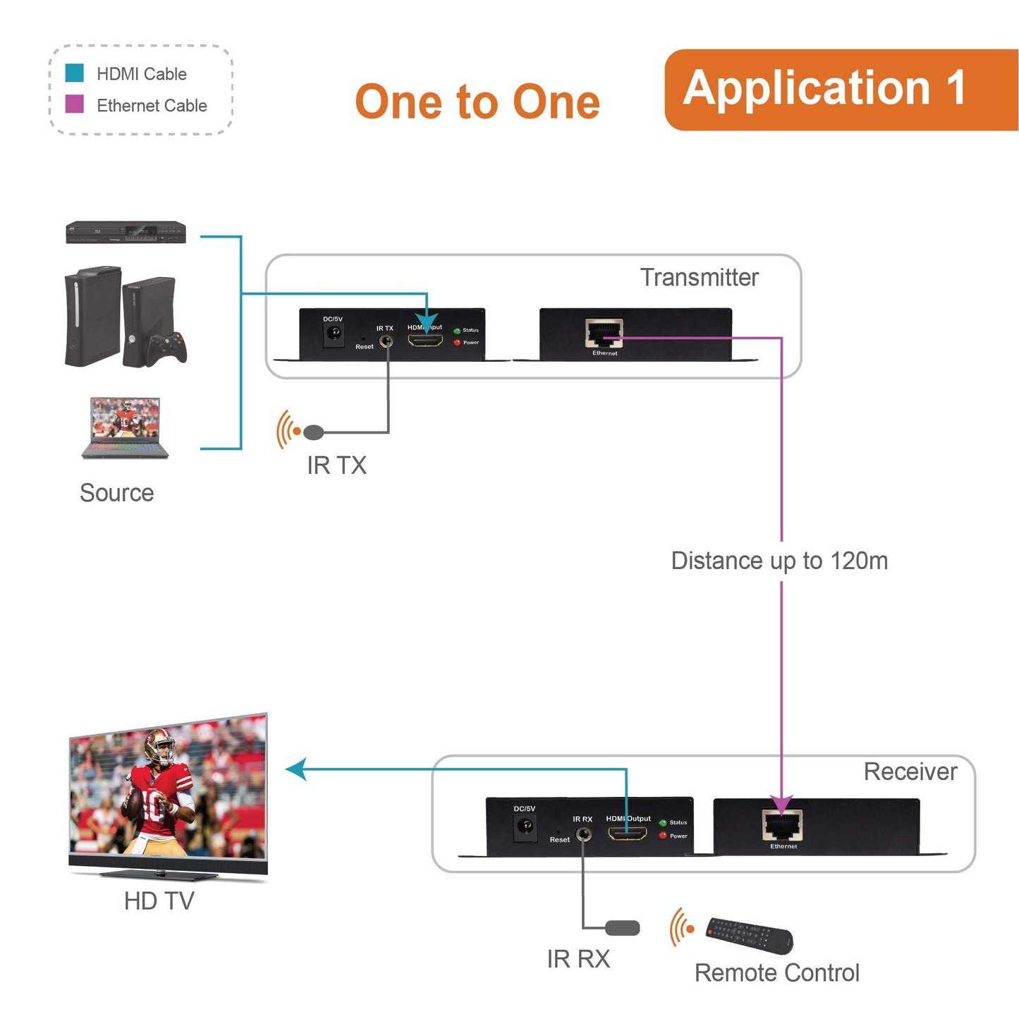 J-Tech Digital HDMI Extender Over Single Cat5e/6/7 Cable Full HD 1080p with TCP/IP, IR Up To 400ft [JTD-EX-120M] black