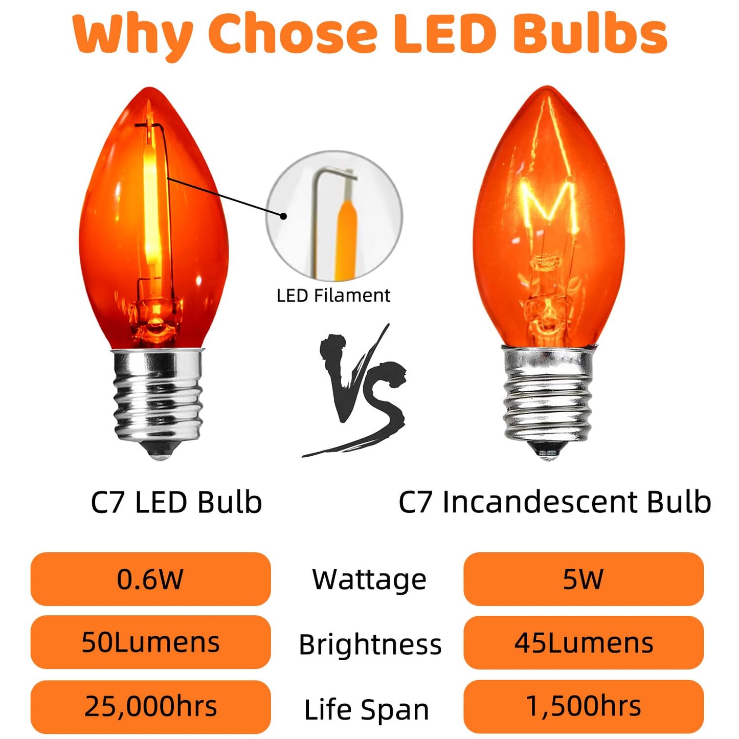 SOTOPOO Orange E12 LED Bulb, 25 Pack C7 Orange Light Bulbs, C7 LED Replacement Bulbs for Fall Halloween Thanksgiving Christmas Indoor Outdoor String