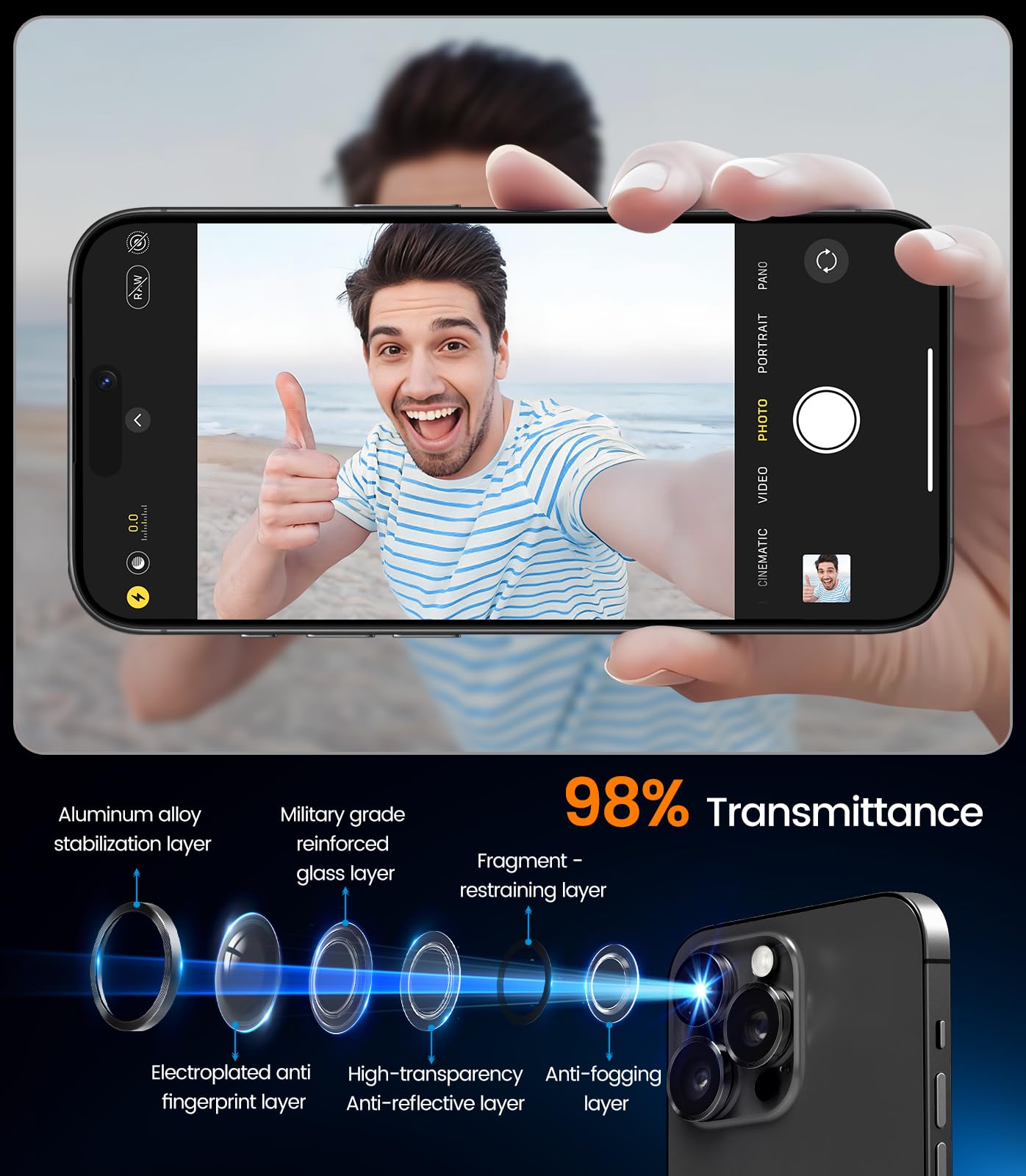 iGluz 2 Pack Anti-Reflection Camera Lens Protector for iPhone 16 Pro/iPhone 16 Pro Max [Anti-fog Coating][1-Step Installation Tray][Strong Adsorption]