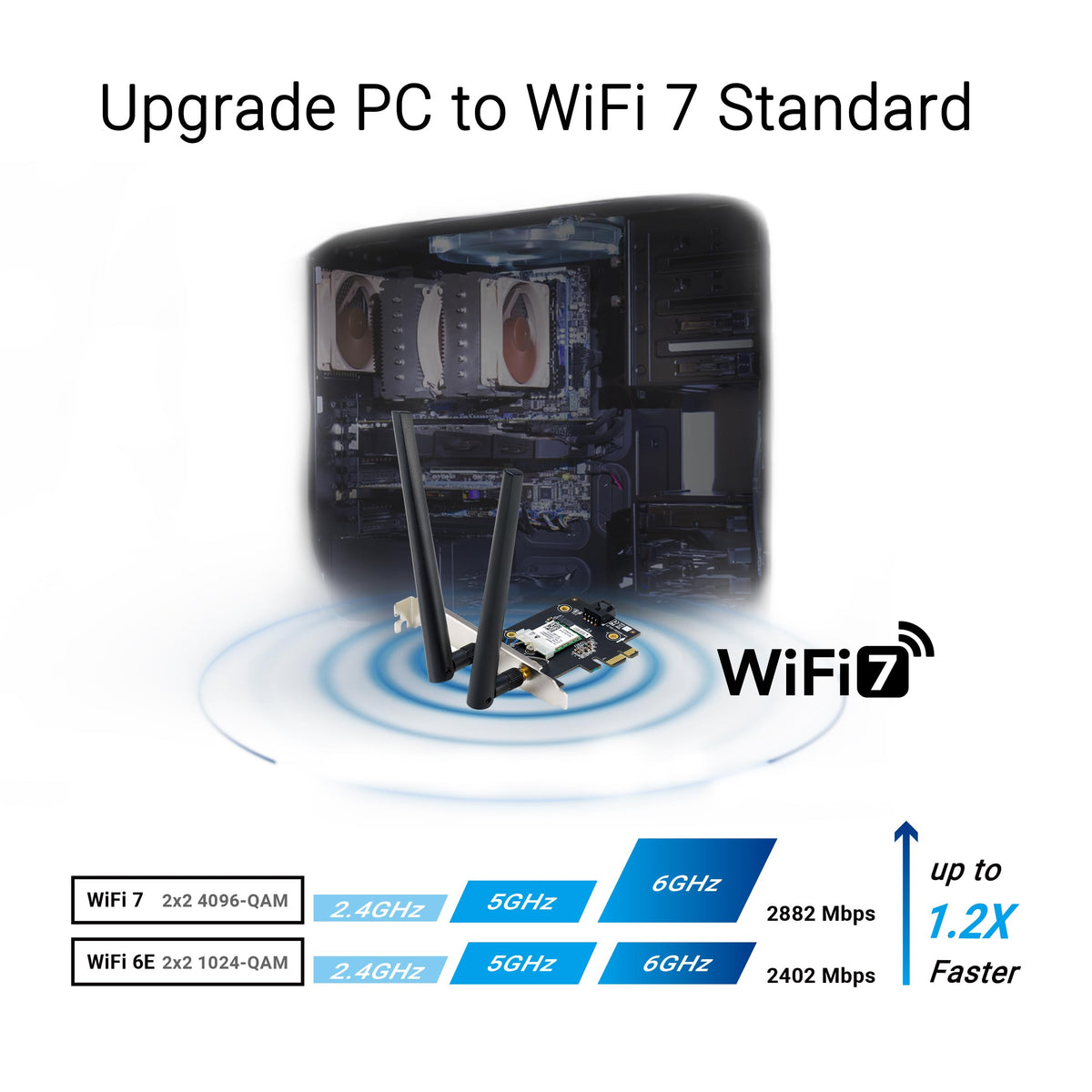 ASUS BE6500 Tri Band PCI-E WiFi 7 (802.11be). Bluetooth 5.4, WPA3 Network Security, OFDMA and MU-MIMO, MLO, Win 11 only, TAA Compliant
