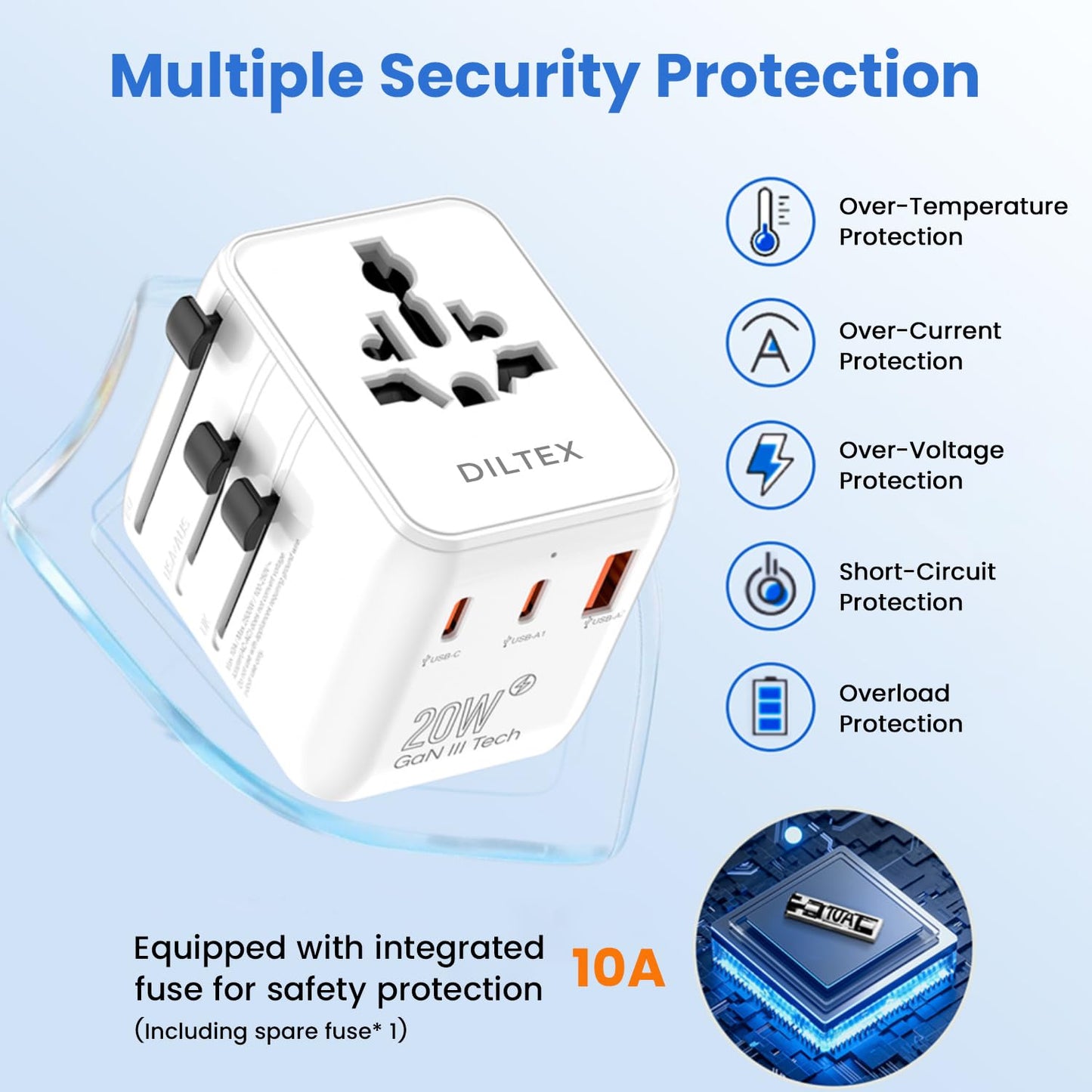 DILTEX 20W GaN III Fast Charging Travel Adapter - Dual USB-C & USB-A Ports with 2 AC Outlets & Dual 10A Overload Fuses - Universal Wall Charger
