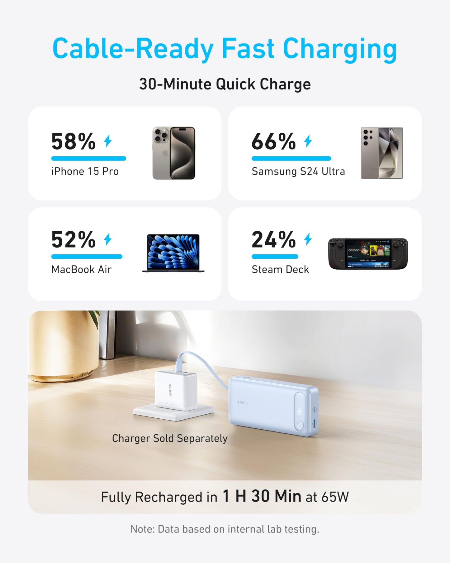 Anker Power Bank, 20,000mAh Travel Essential, Built-in USB-C Cable