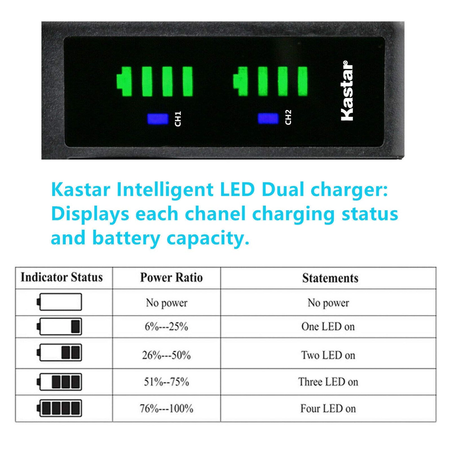 Kastar 3-Pack Battery and LTD2 USB Charger Replacement for Sony HDR-CX130, HDR-CX150, HDR-CX155, HDR-CX160, HDR-CX180, HDR-CX190, HDR-CX200