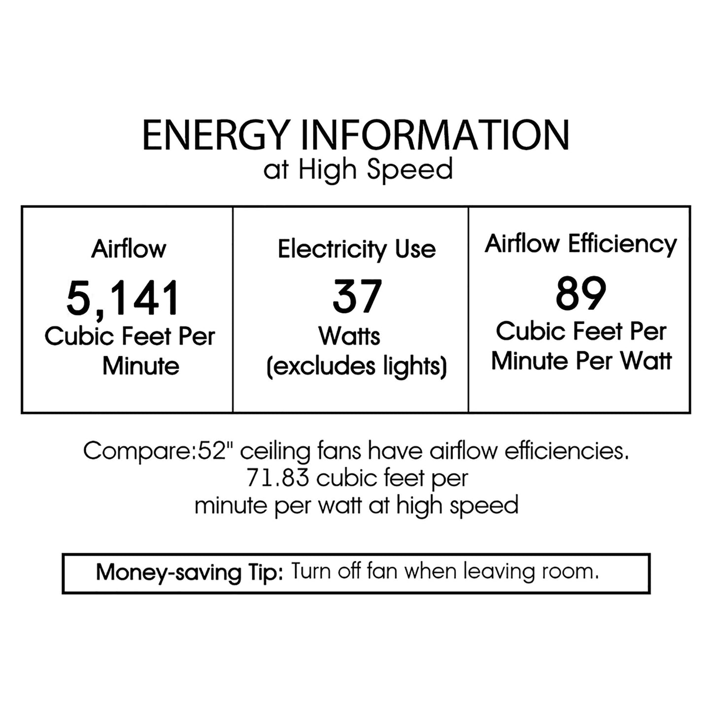 Warehouse of Tiffany Muzanne Chrome 52-Inch 5-Blade Geometric Pattern Metal/Plastic Lighted Ceiling Fan