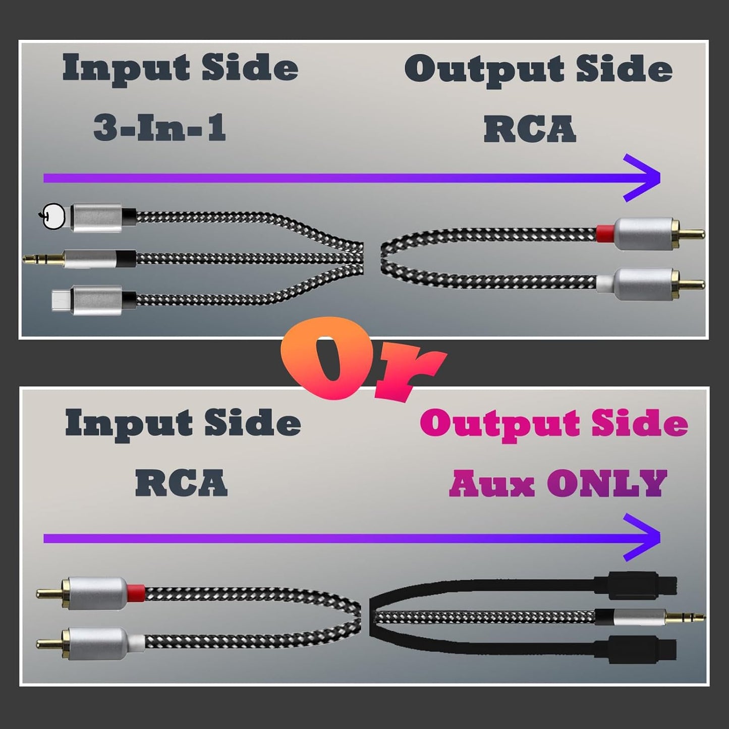 Meamaz 6.56FT 3-in-1 USB C to RCA, L ightning to RCA Audio Cable with MFi Certification,R-CA to L ightning and USB C, R CA to 3.5mm Cables(DAC