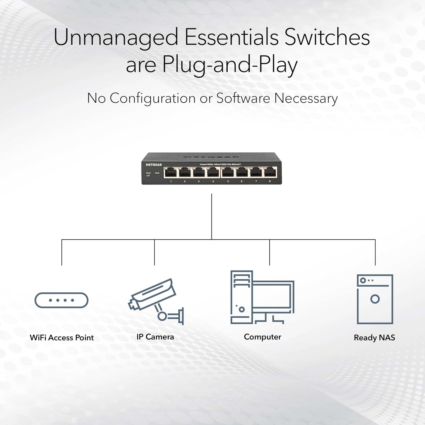 NETGEAR 16-Port PoE+ Gigabit Ethernet Unmanaged Essentials Switch (GS316P) - with 16 x PoE+ @ 115W, Desktop or Wall Mount