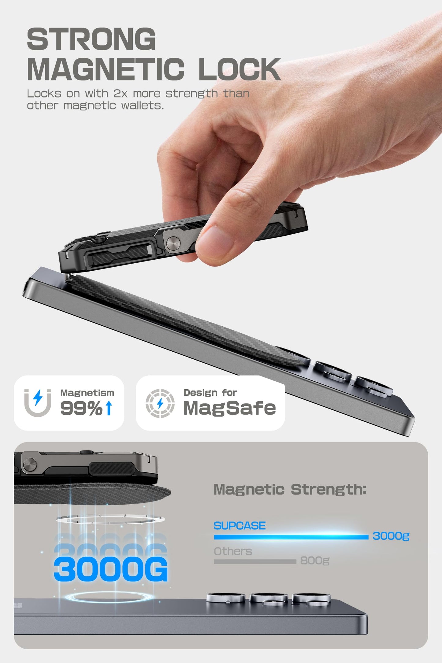 SUPCASE for MagSafe Wallet, Magnetic Wallet for Men, [5-Card Holder] [Adjustable Stand] [RFID Blocking] Phone Card Holder Tripod for Samsung Galaxy