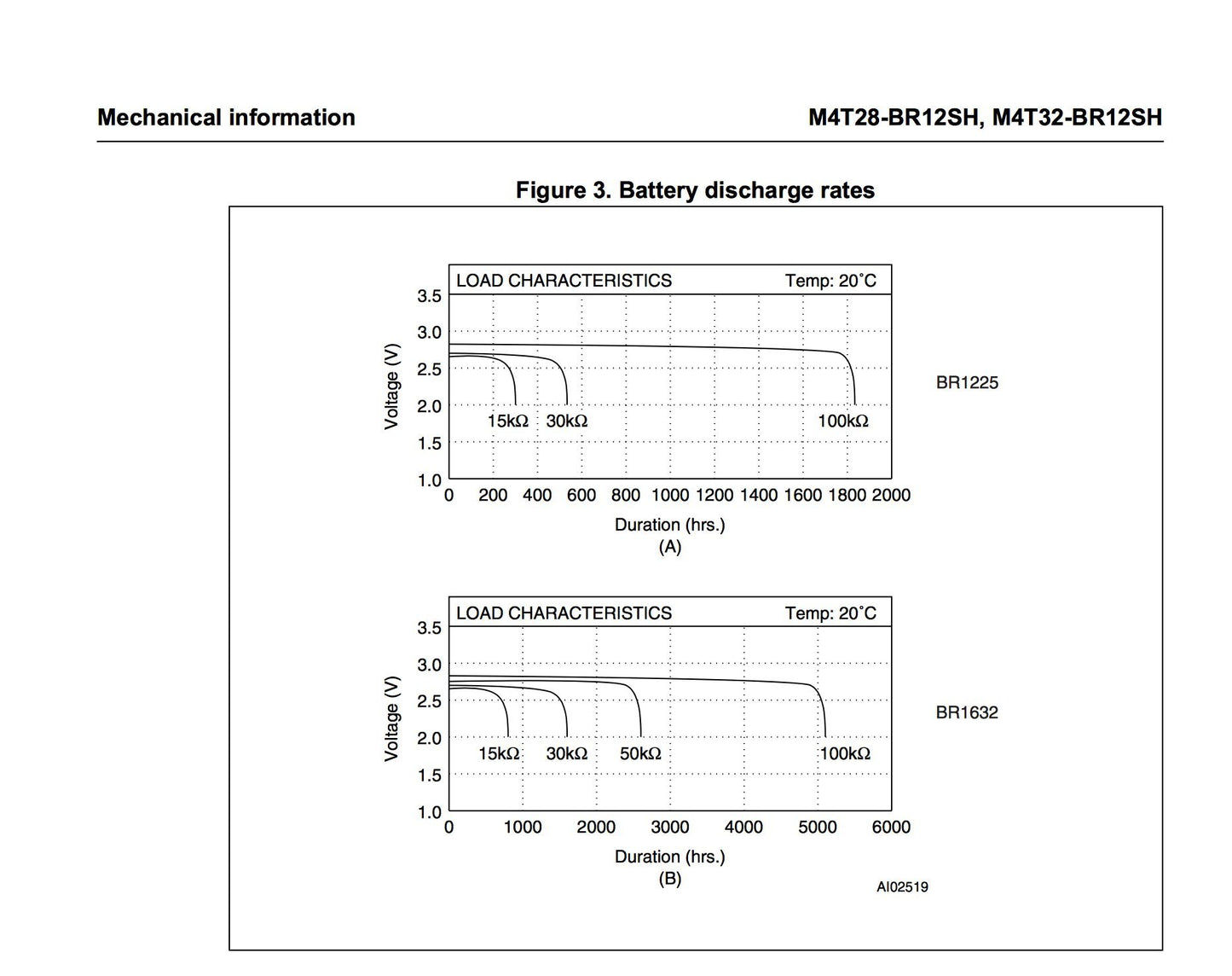 STMicroelectronics M4T28-BR12SH1 Battery Replaces, IC, BATTERY/CRYSTAL SNAPHAT, SNAPHAT-28