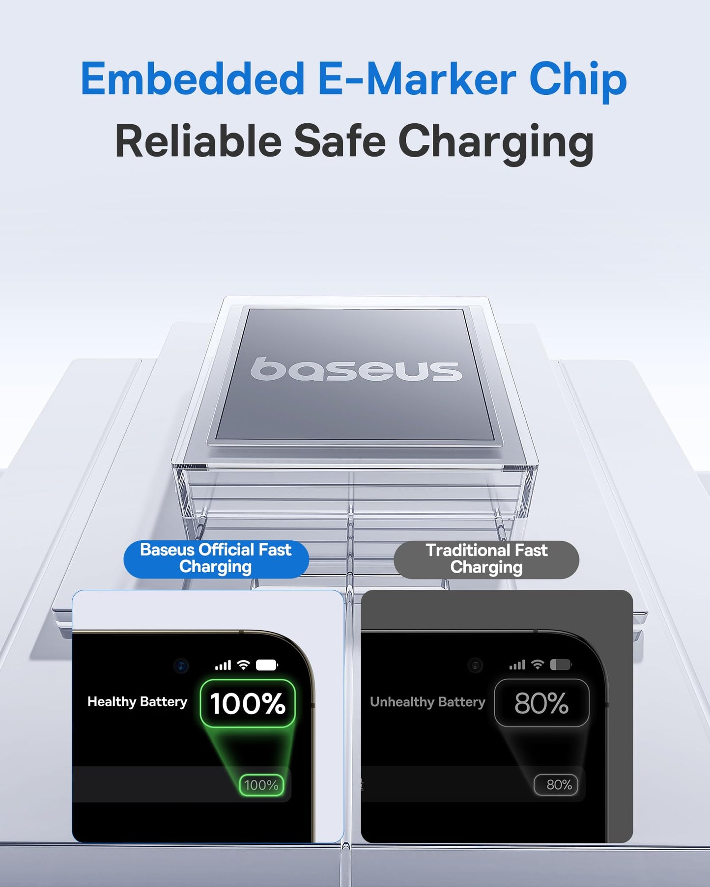 Baseus USB C Cable, 100W 5A Fast Charging USB C Charger Cable with LED Display, Zinc Alloy Nylon Braided USB C to USB C Cable for iPhone