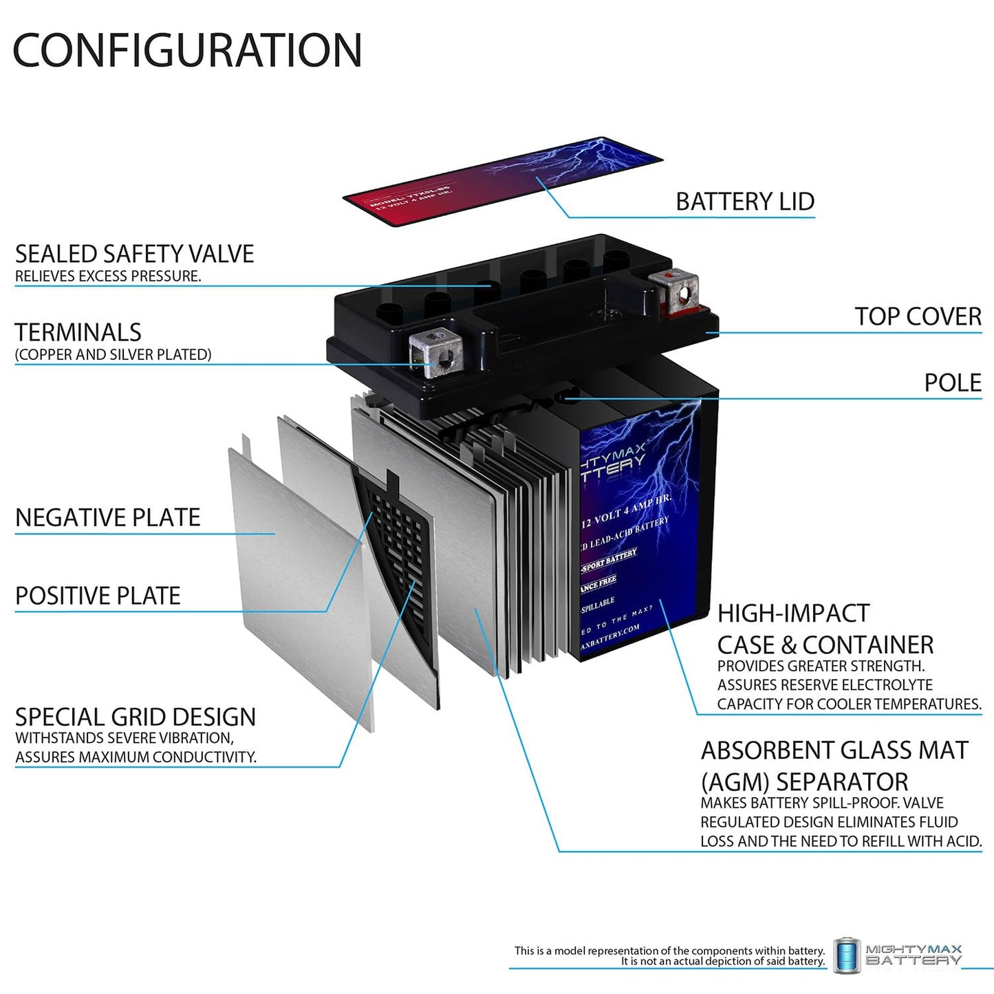 Mighty Max Battery YTX5L-BS MOTORCYCLE BATTERY REPLACEMENT - 12V 4AH - 80 CCA - 10 PACK