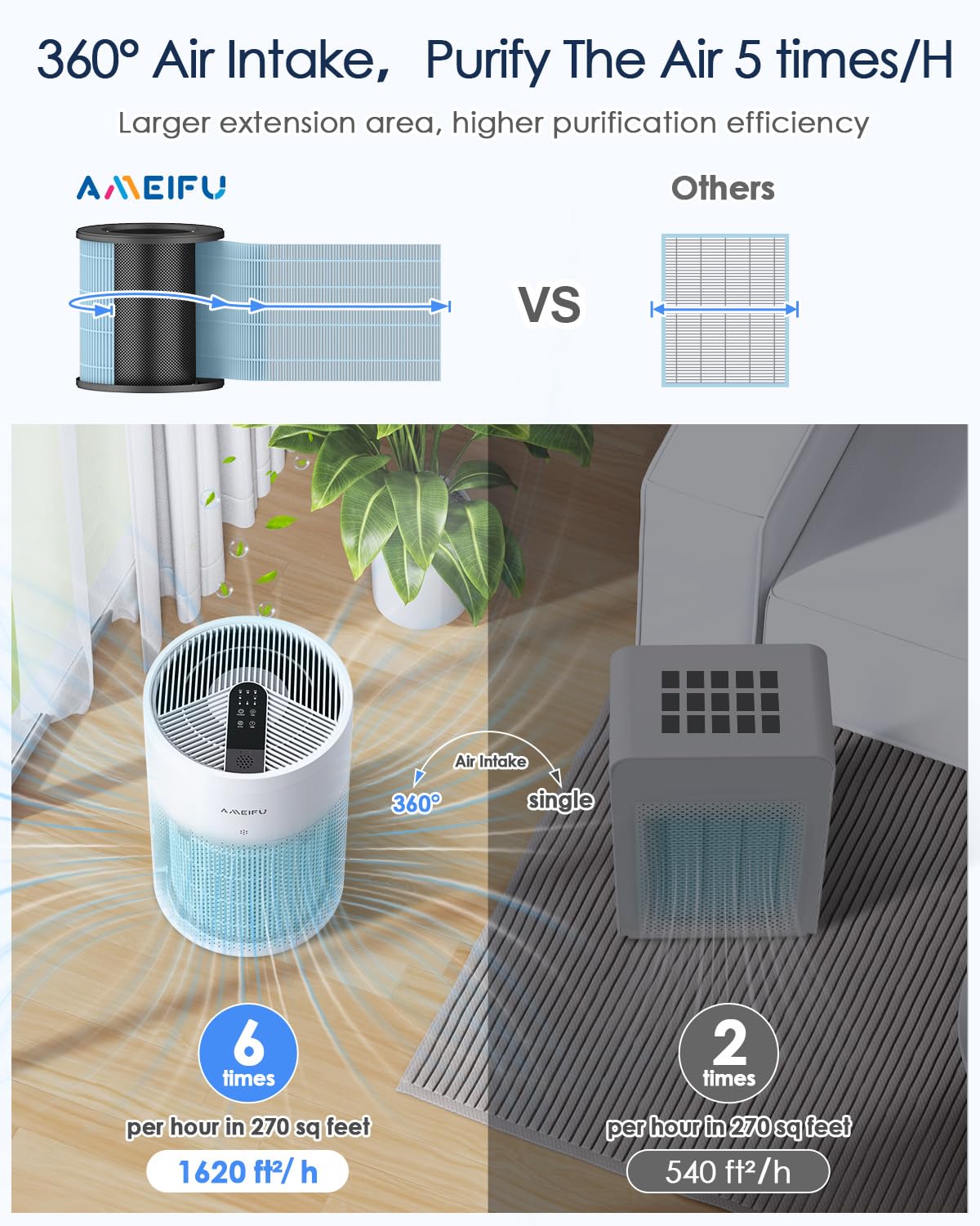 Air Purifiers for Home Large Room up to 1620ft², AMEIFU Upgrade Large Size H13 Hepa Bedroom Air Purifier for Wildfire,Pets Dander with 3 Fan Speeds
