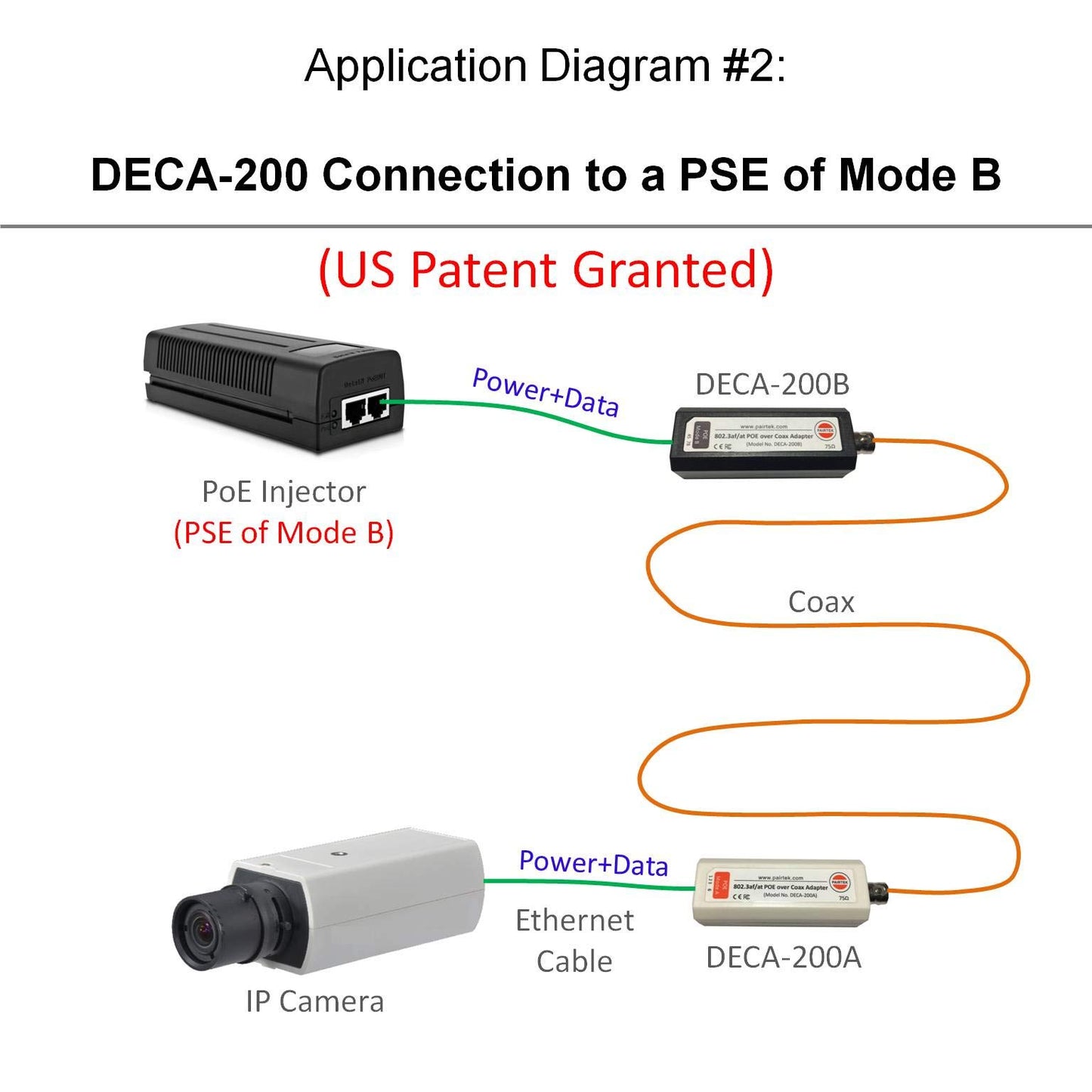 POE Ethernet-Over-Coax Adapter Kit (DECA-200) - Twin Pack - by Dualcomm/PAIRTEK