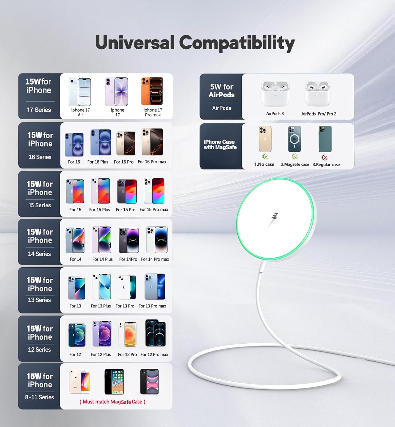 Magnetic Wireless Charger 15w Charger for 17 Pro Max/17 Pro/17/17 Air/16/15/14/13/12 Series AirPods 3/2/Pro/Pro 2 LED Magnet Charging Pad