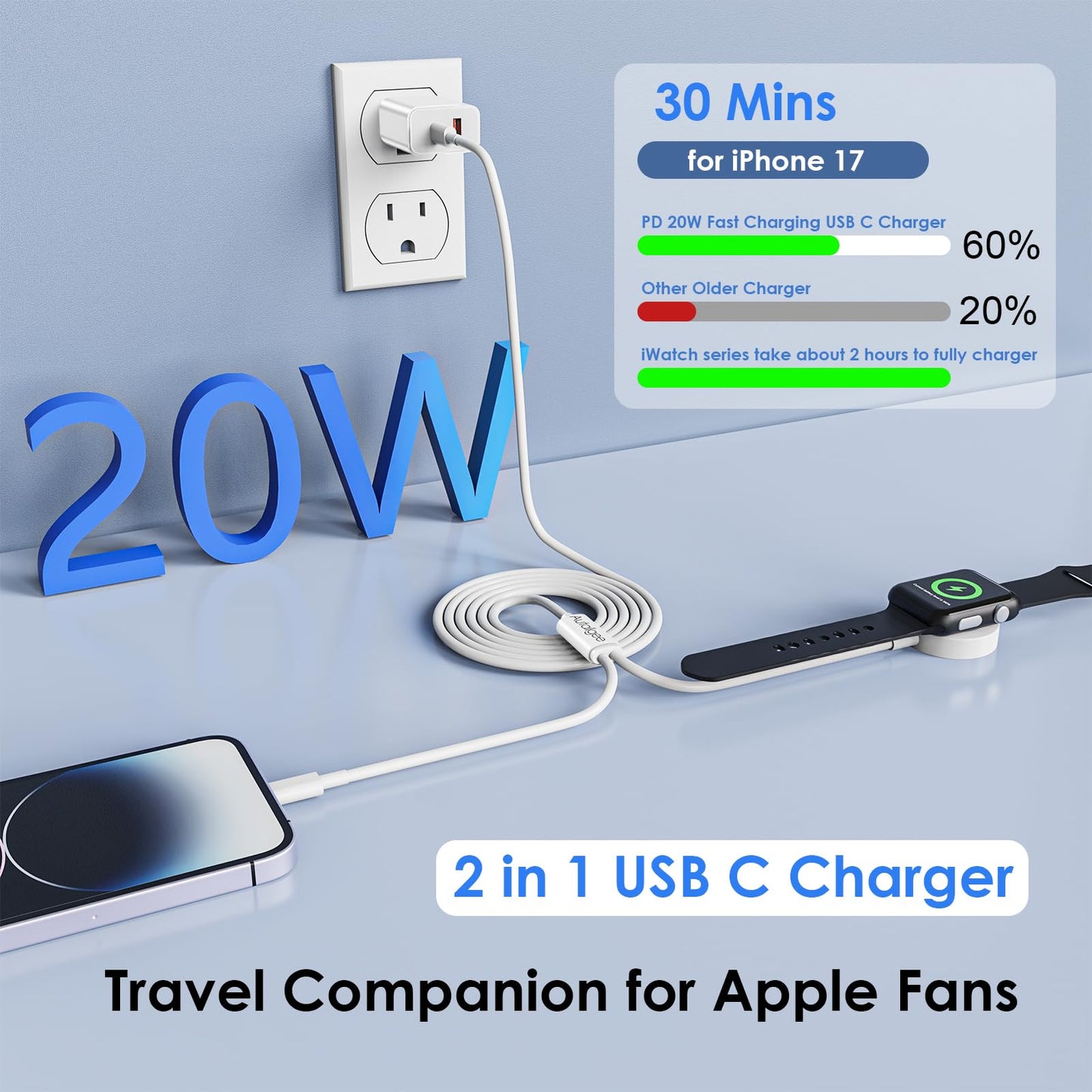 Upgraded [MFi Certified] 2 in 1 Fast Charging Cable for iPhone17 16 15 Charger,Travel for Apple Watch Charger USB C Cable Cord with 20W Wall Charger