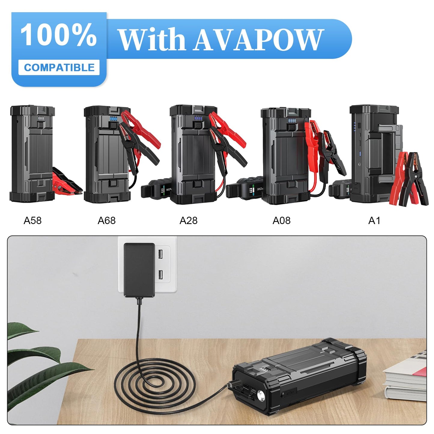 12V 3A USB-C Power Supply | Universal Charger for MeLE Mini PC, AVAPOW Jump Starter & Compatible with 12V 2A/12V 1A Devices | UL Standard Wall Mount